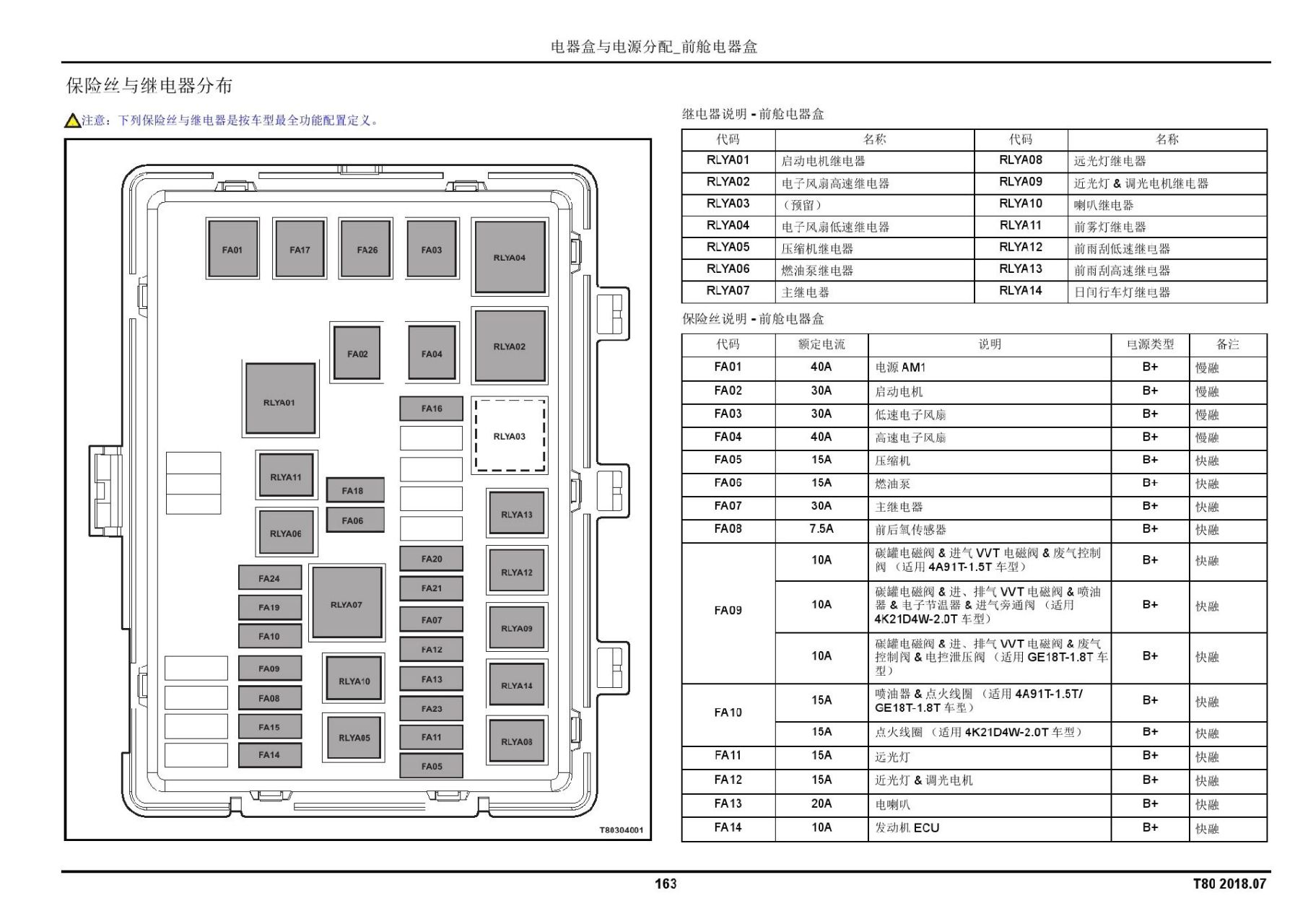 创作灵感 2018年款川汽野马t80维修手册电路图74保险丝继电器位置