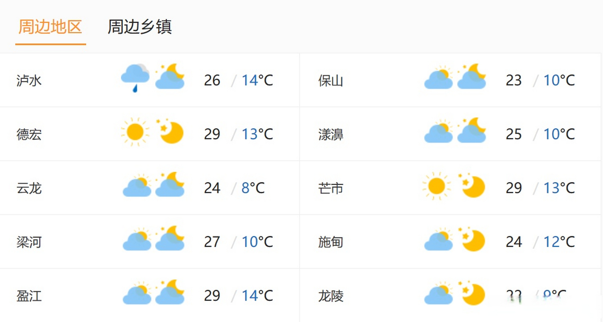 腾冲天气天气预报图片