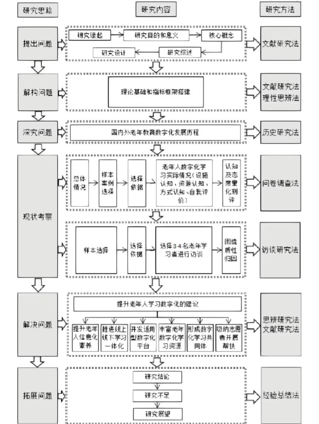 技术路线图 科研图片