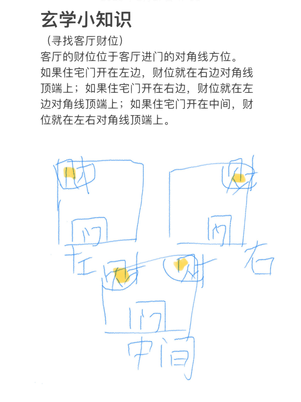 玄学小知识 (寻找客厅财位) 客厅的财位位于客厅进门的对角线方位.