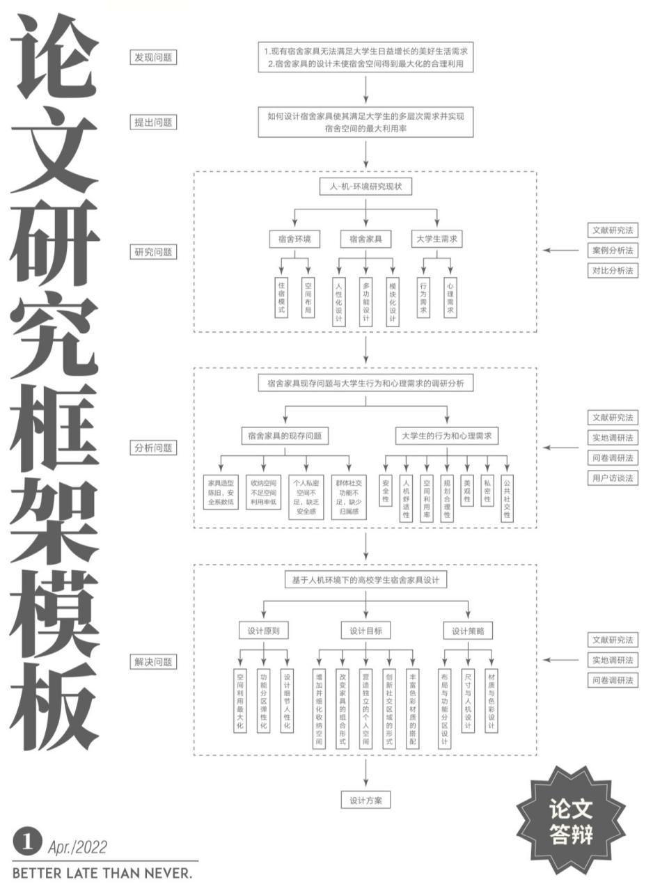 改改就能用的论文研究框架95 通俗易懂的论文研究框架图来啦