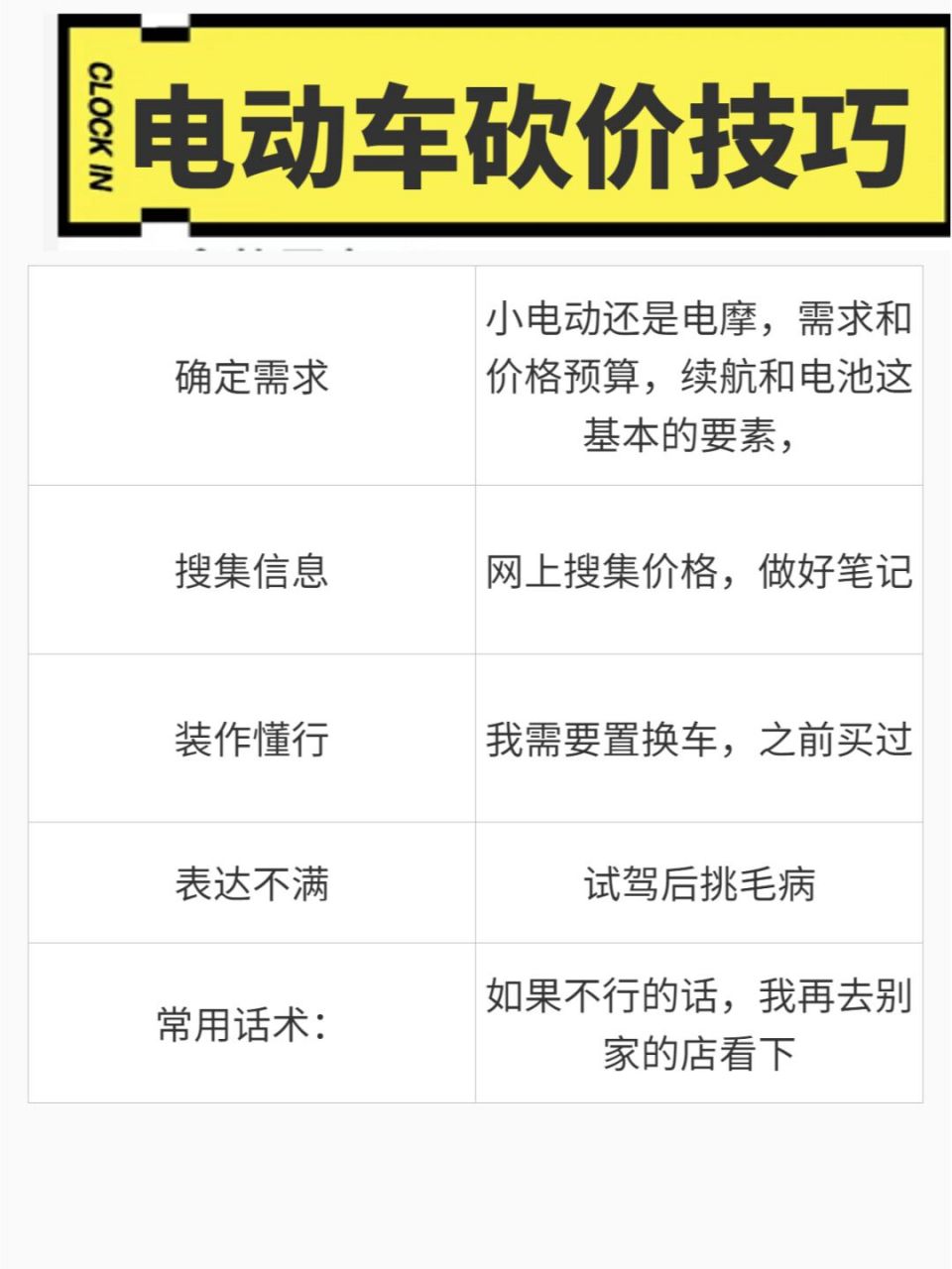 学会砍价,电动车也能省个几百块! 	 73确定需求 是