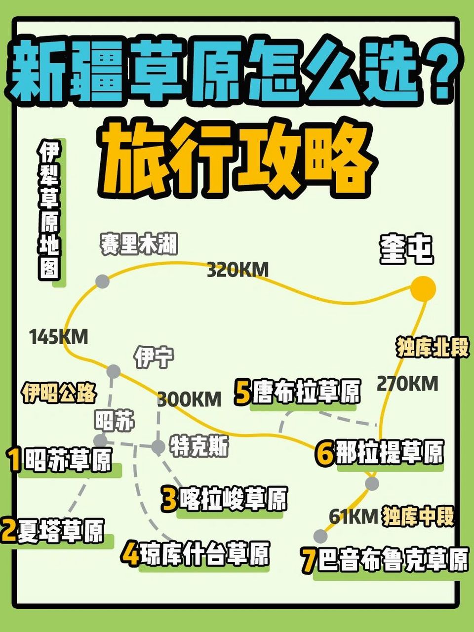 新疆伊犁|草原地图上七大草原应该怎么选?