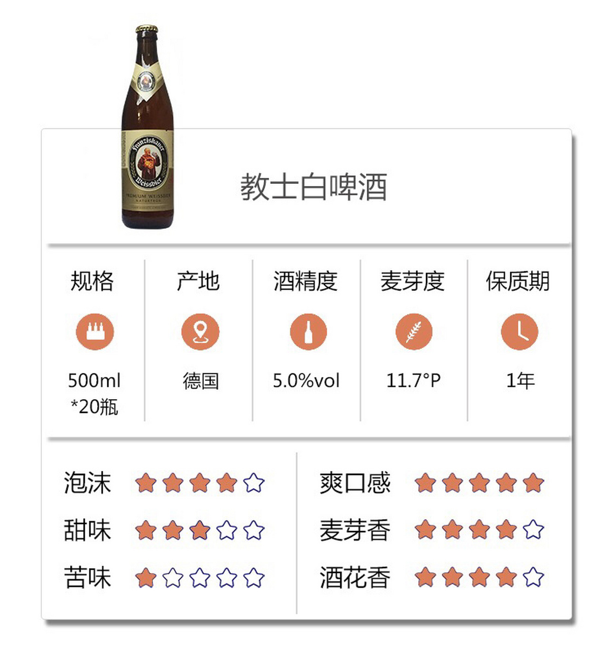 每日一款酒推荐 教士白 今天推荐一款性价比很高的酒,教士白啤 这款酒