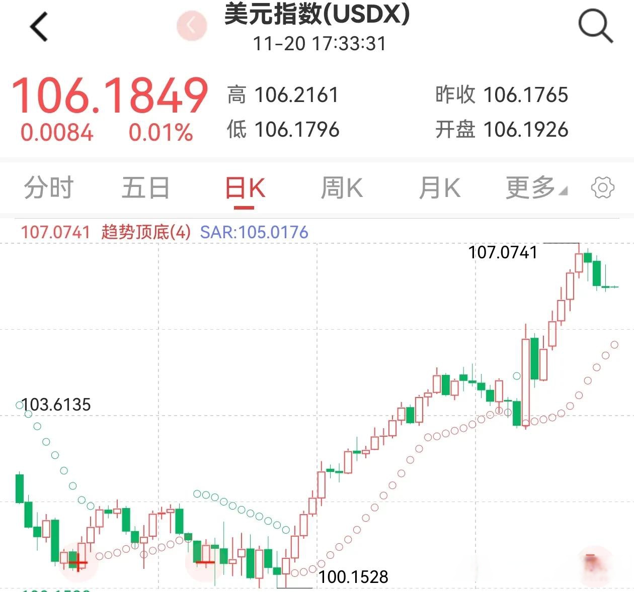 美元指数16日上涨