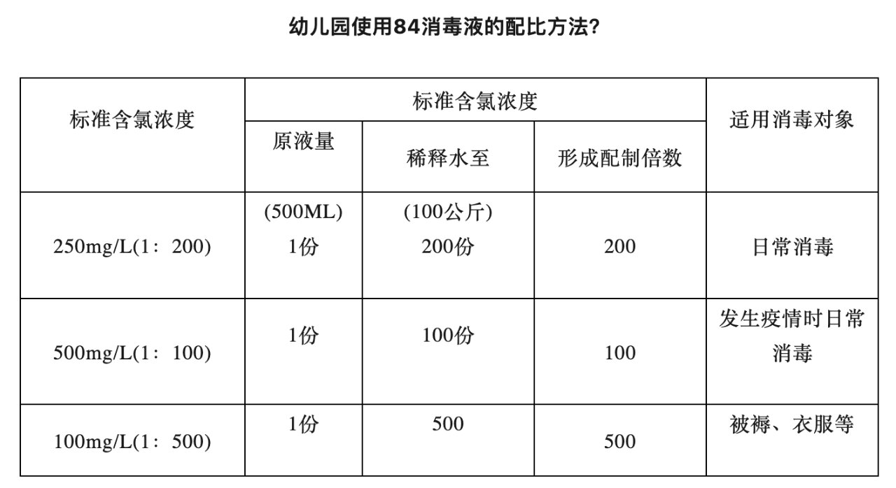 84消毒液配比浓度表图图片