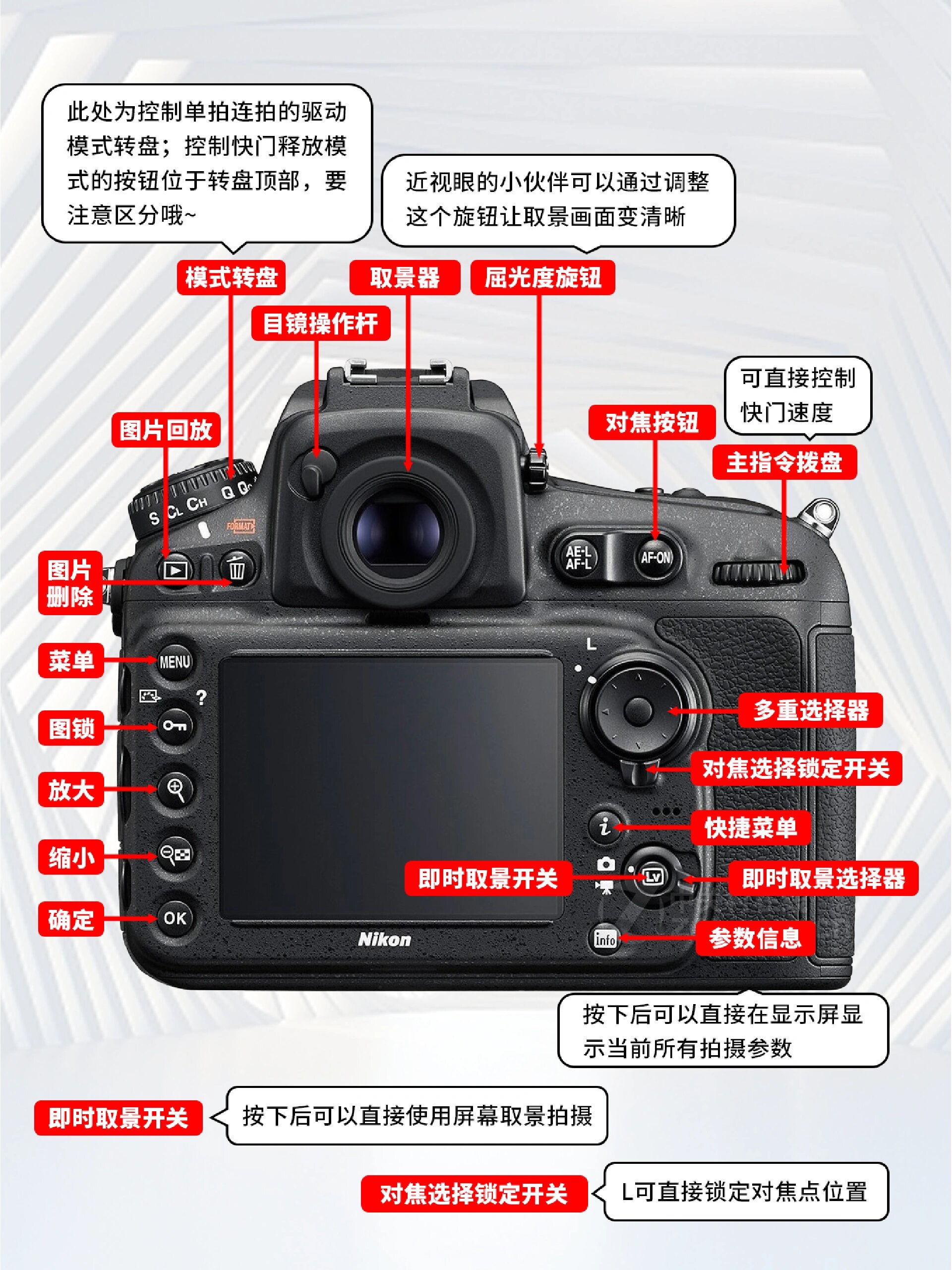 尼康相机按键91新手必看97360度讲解