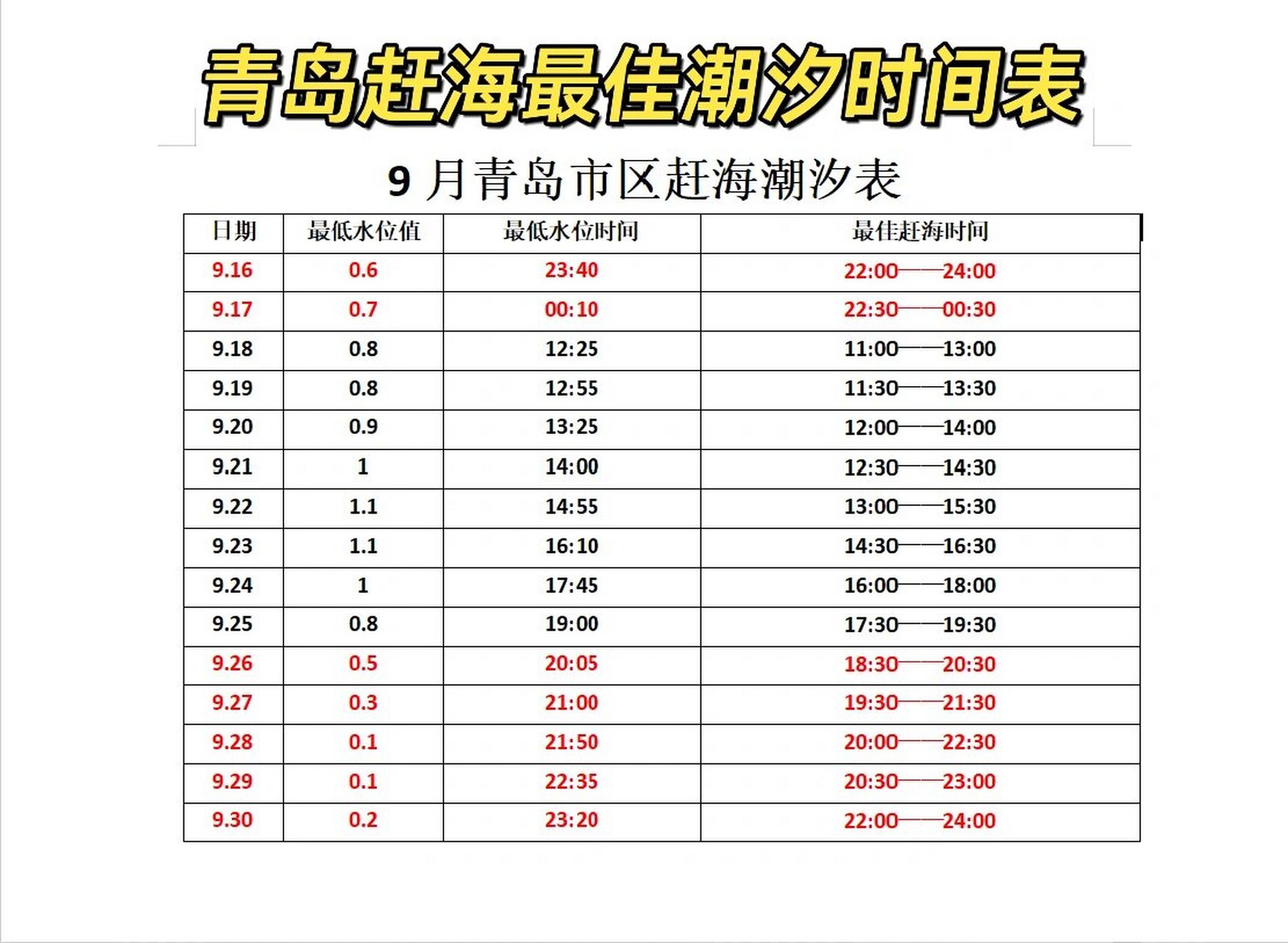 崂山会场赶海园潮汐表图片