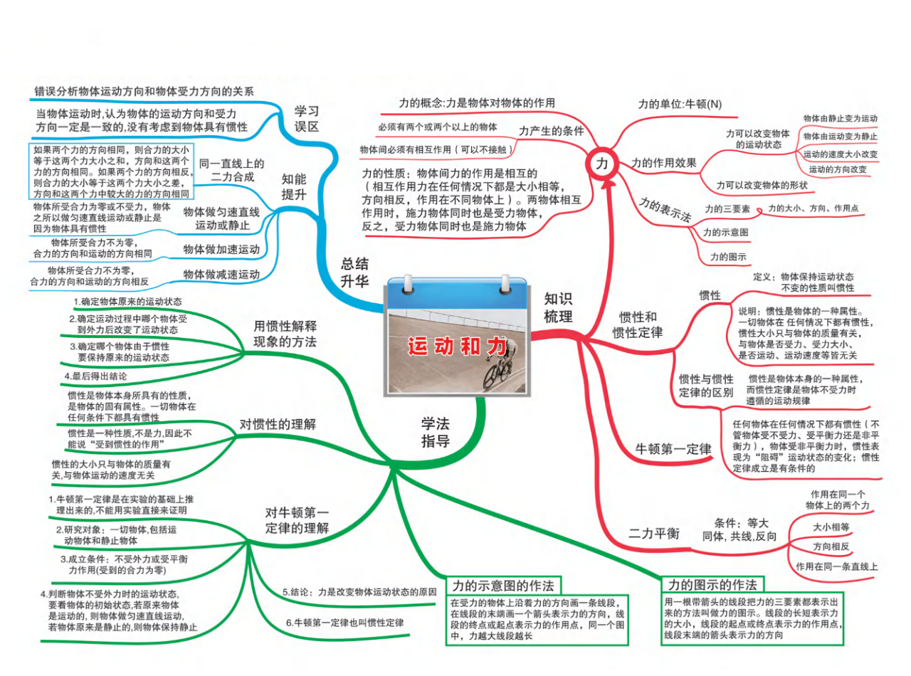 初中物理思维导图之08运动和力