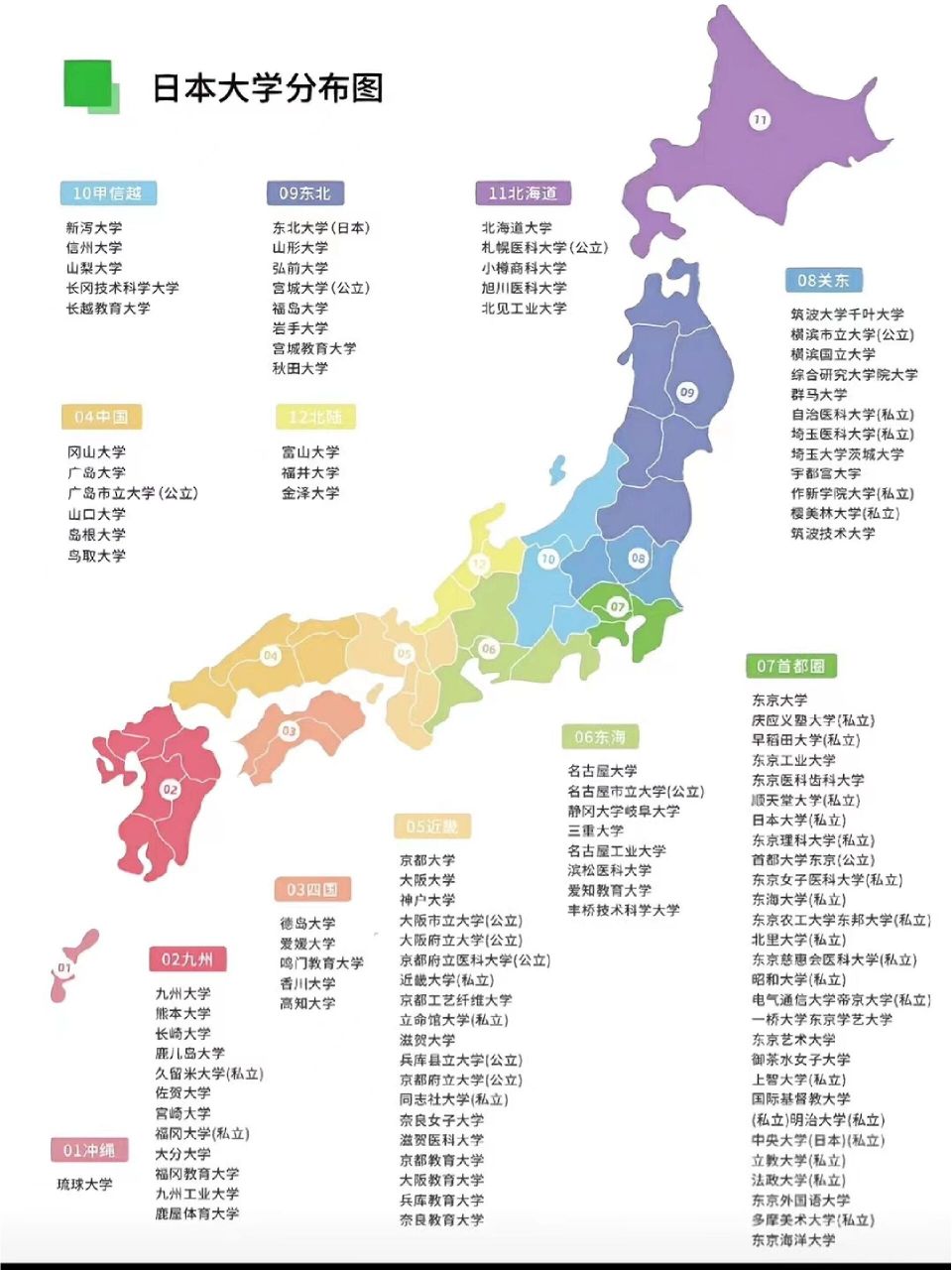 日本大学分布图