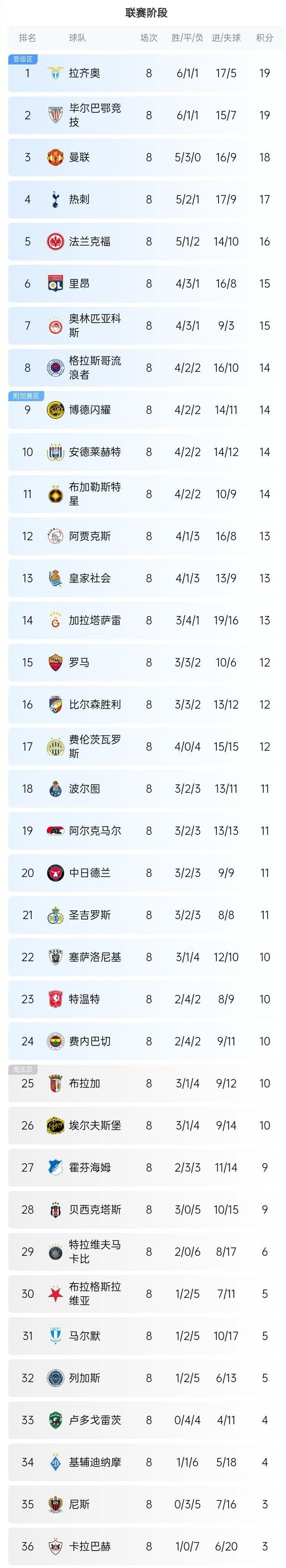 关于欧国联赛成绩揭晓，球队表现堪称完美的信息