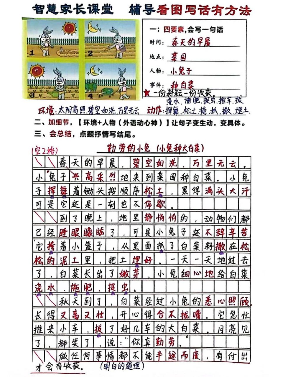 二年级看图写话《勤劳的小兔子》 寒假不要老让孩子看手机看电视了