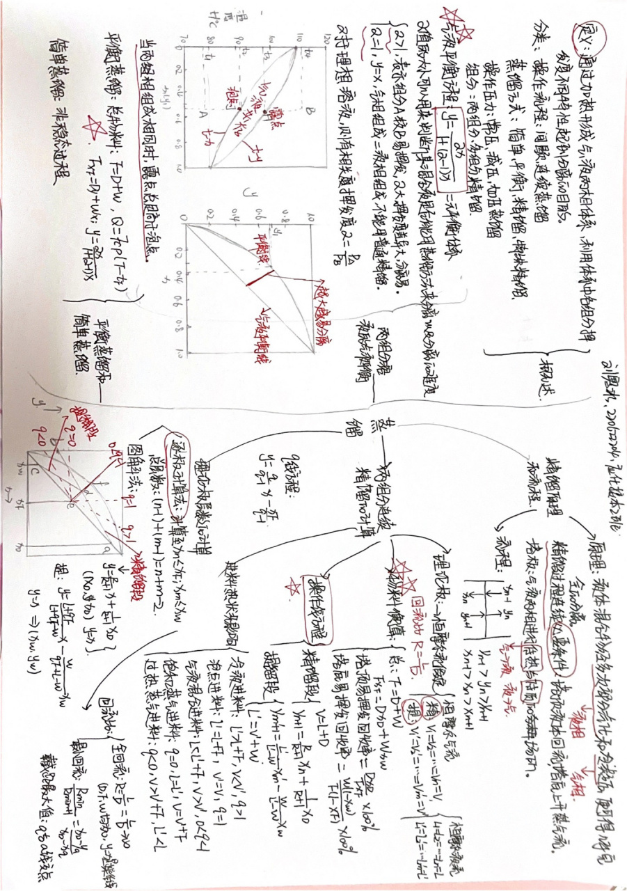 化工原理思维导图