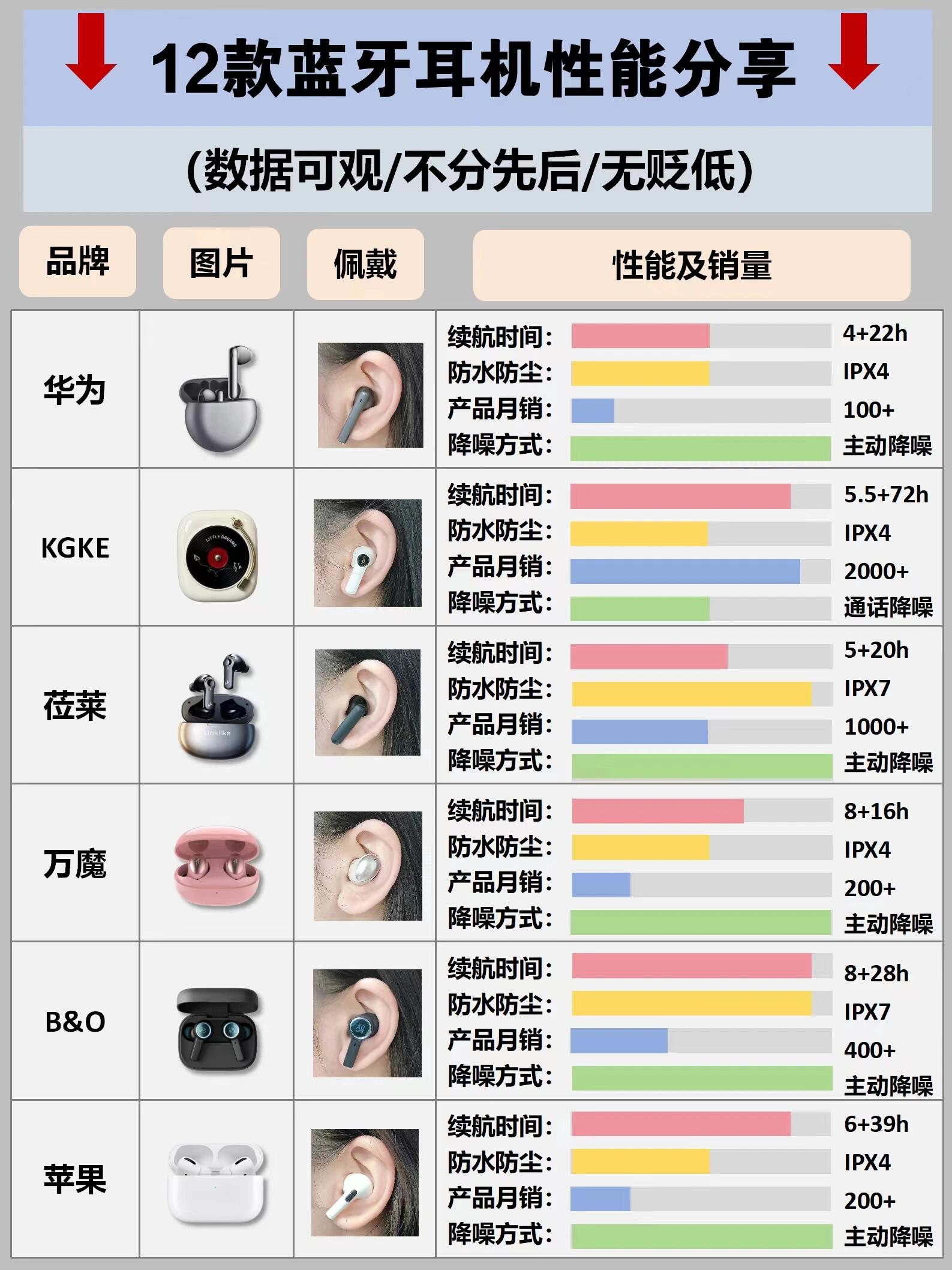 sansui蓝牙耳机用法图片