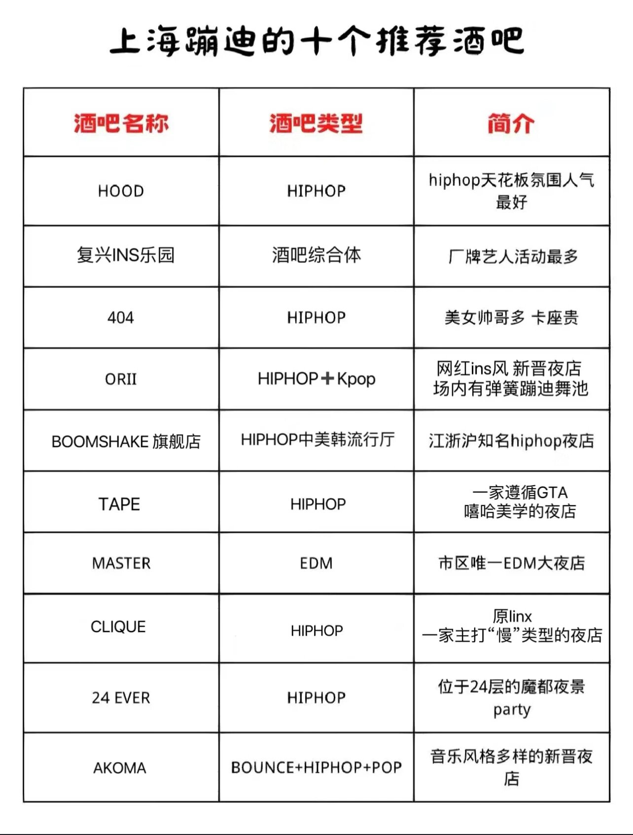 广州阿曼尼酒吧消费表图片