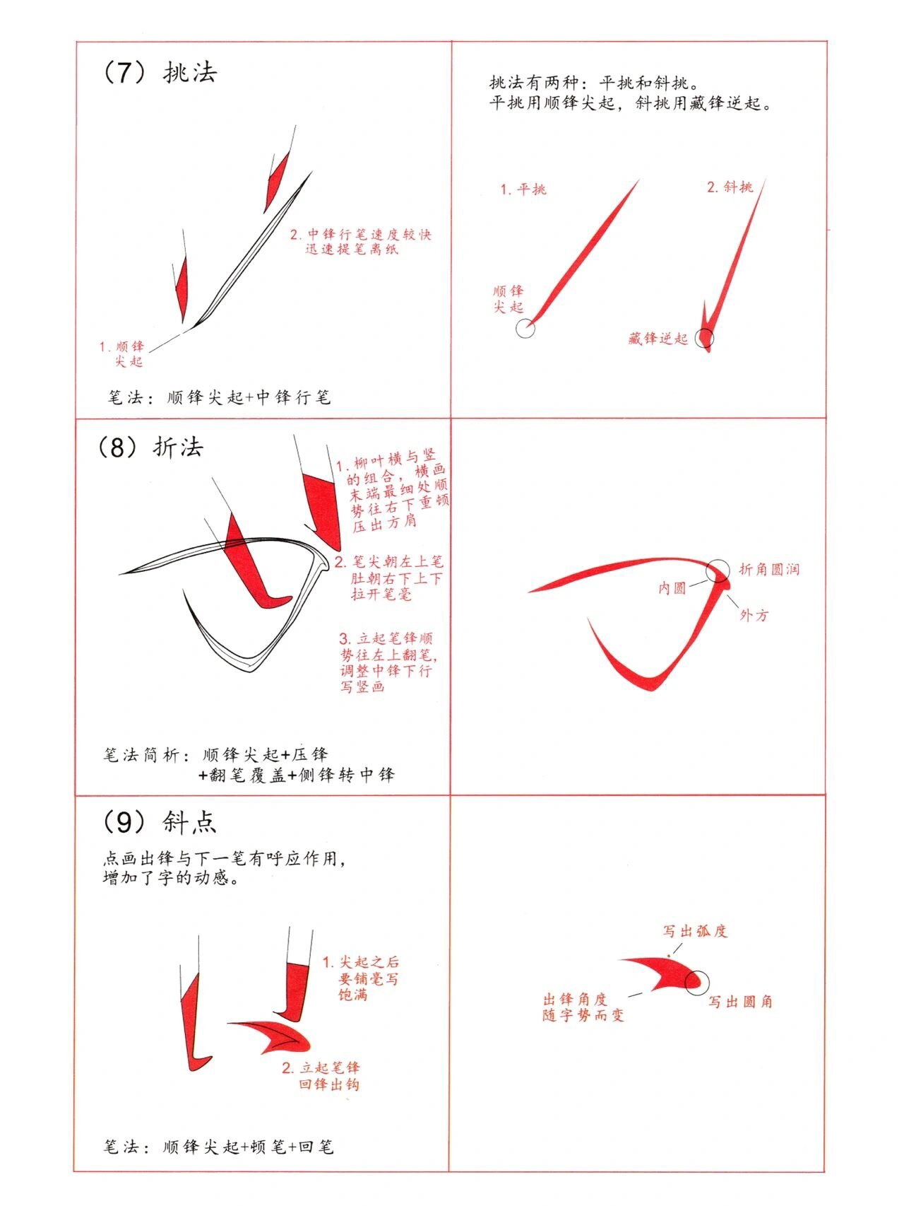 史上最强最全的瘦金体基础笔画