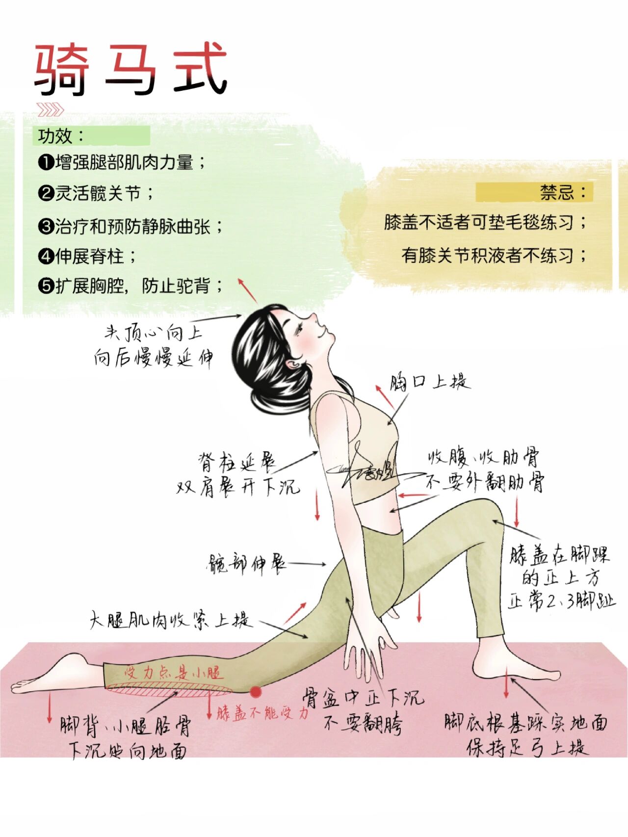 yoga|瑜伽体式详解|骑马式