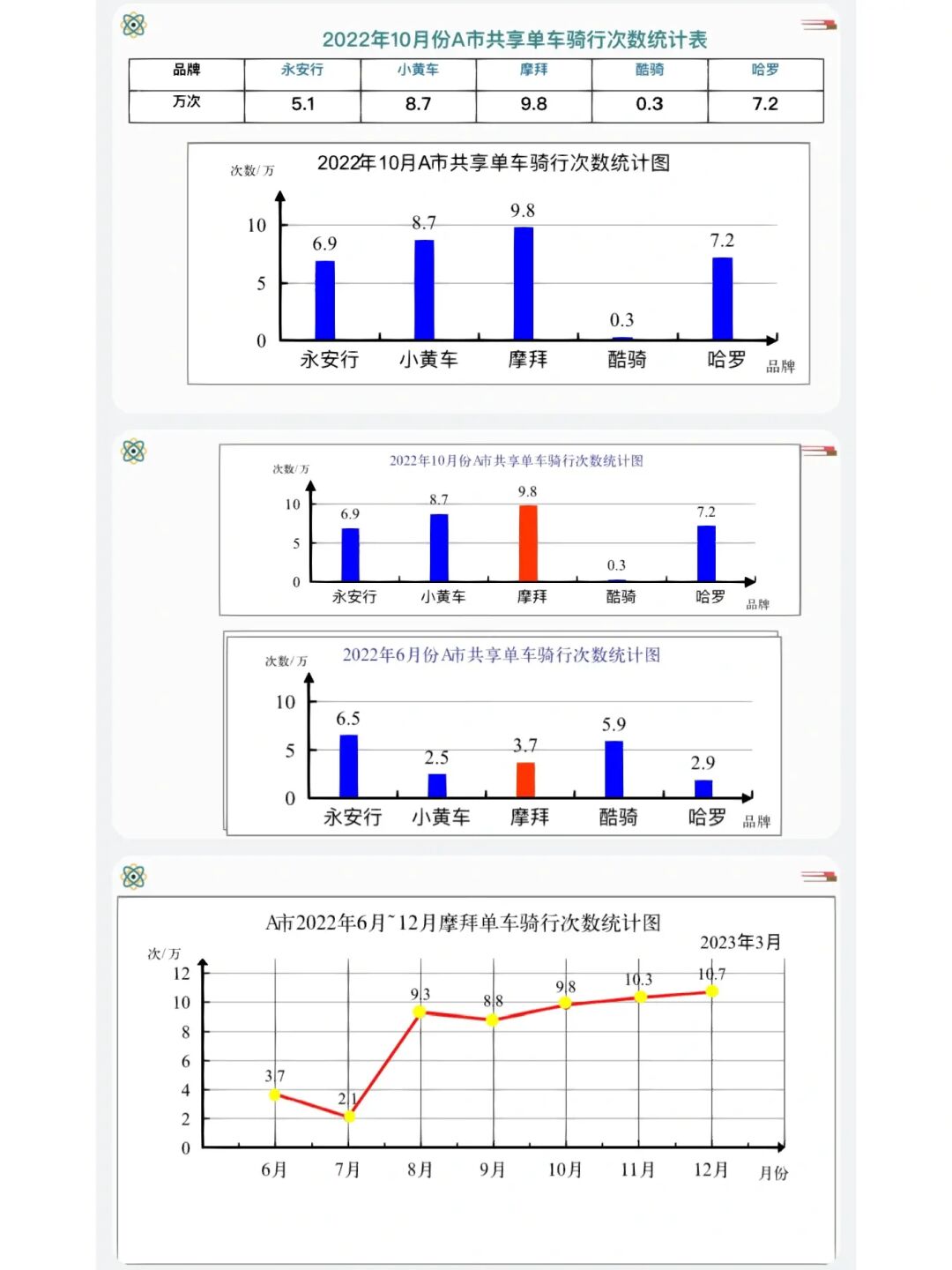 单式折线统计图公开课图片