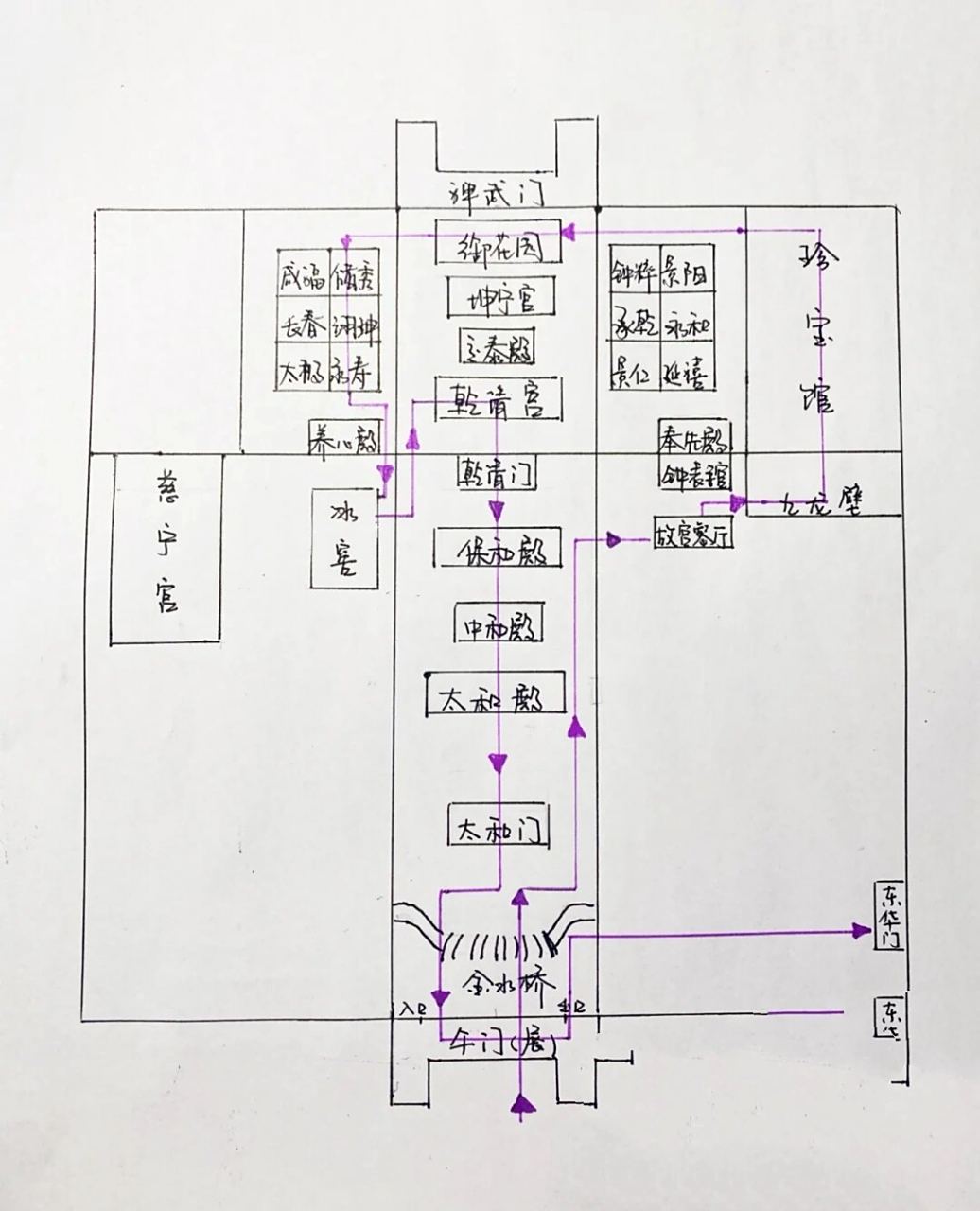 故宫参观路线图