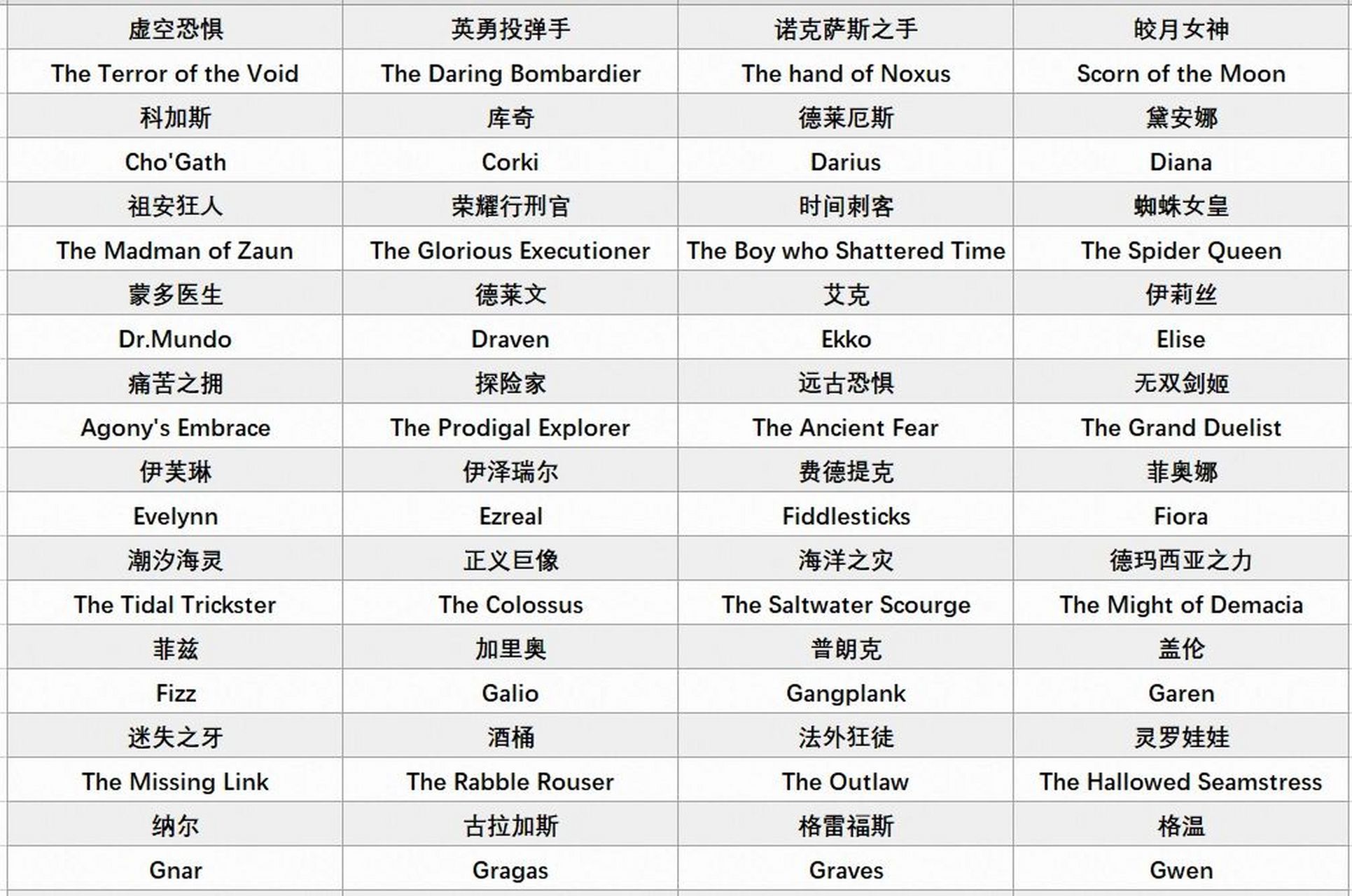lol英雄名称名字中英文对照图 整理了一波英雄联盟的英雄名称名字的