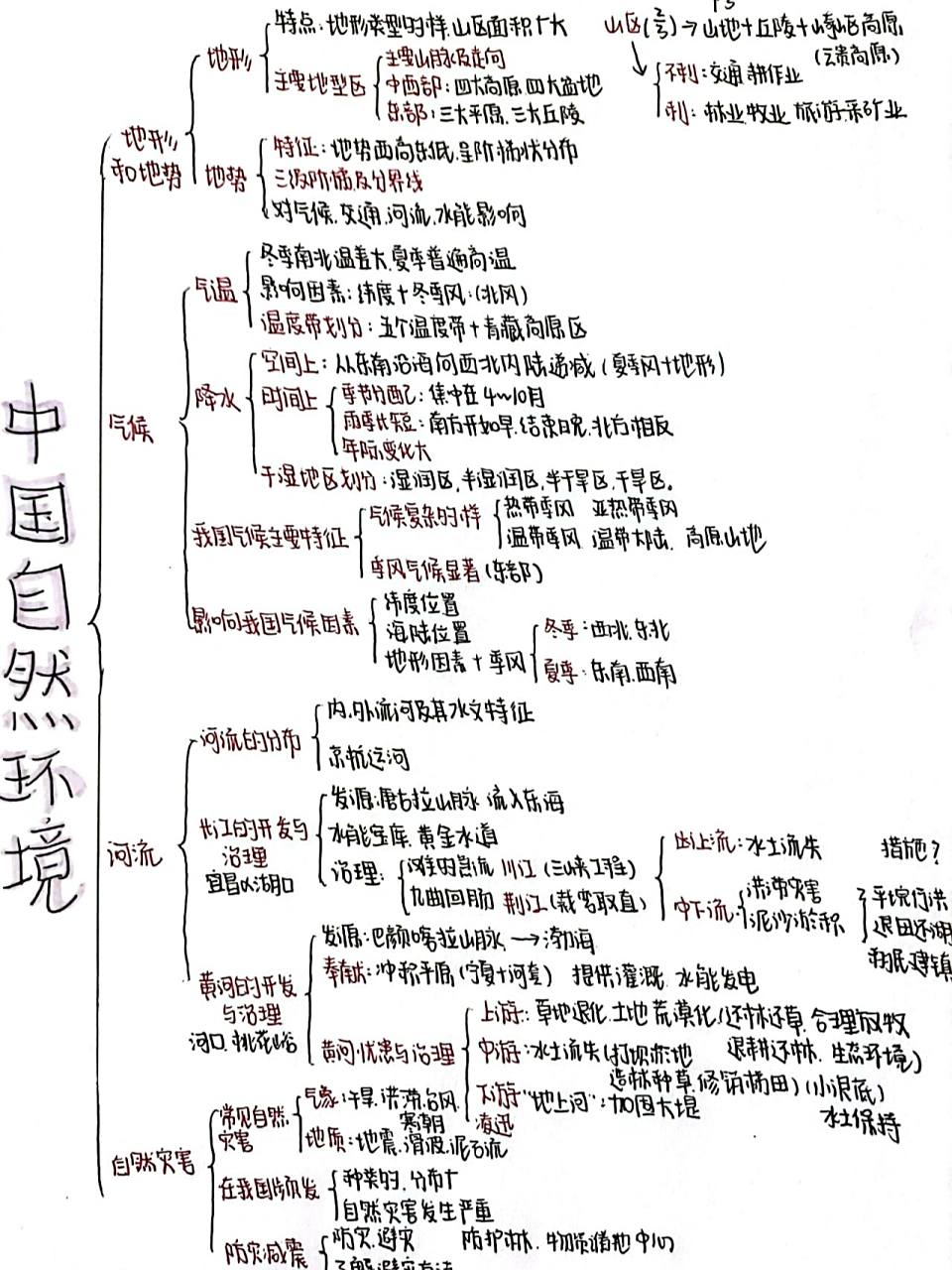 八上地理第二章 中国的自然环境 思维导图 寒假复习