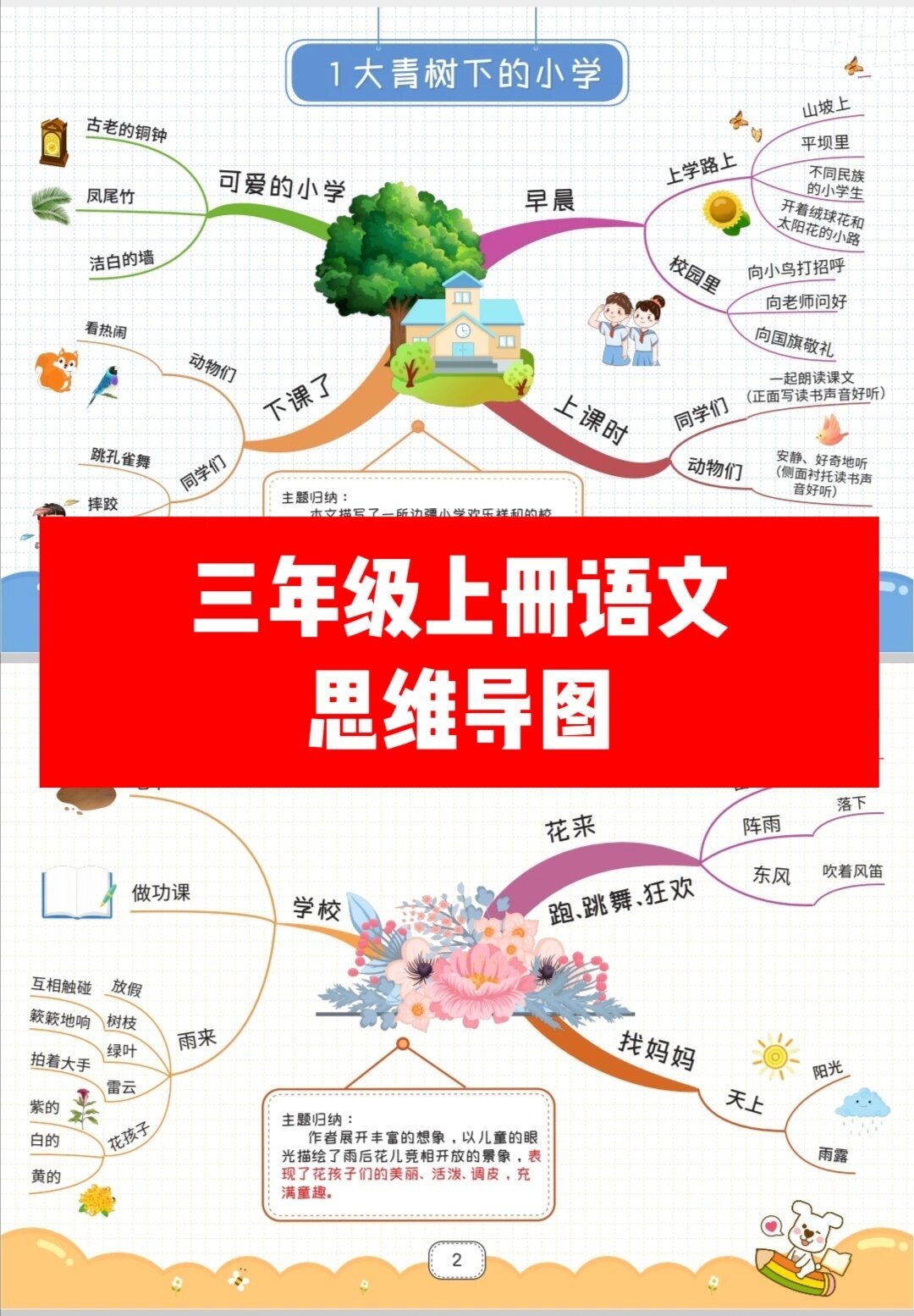 苏教版三年级语文课文背诵思维导图