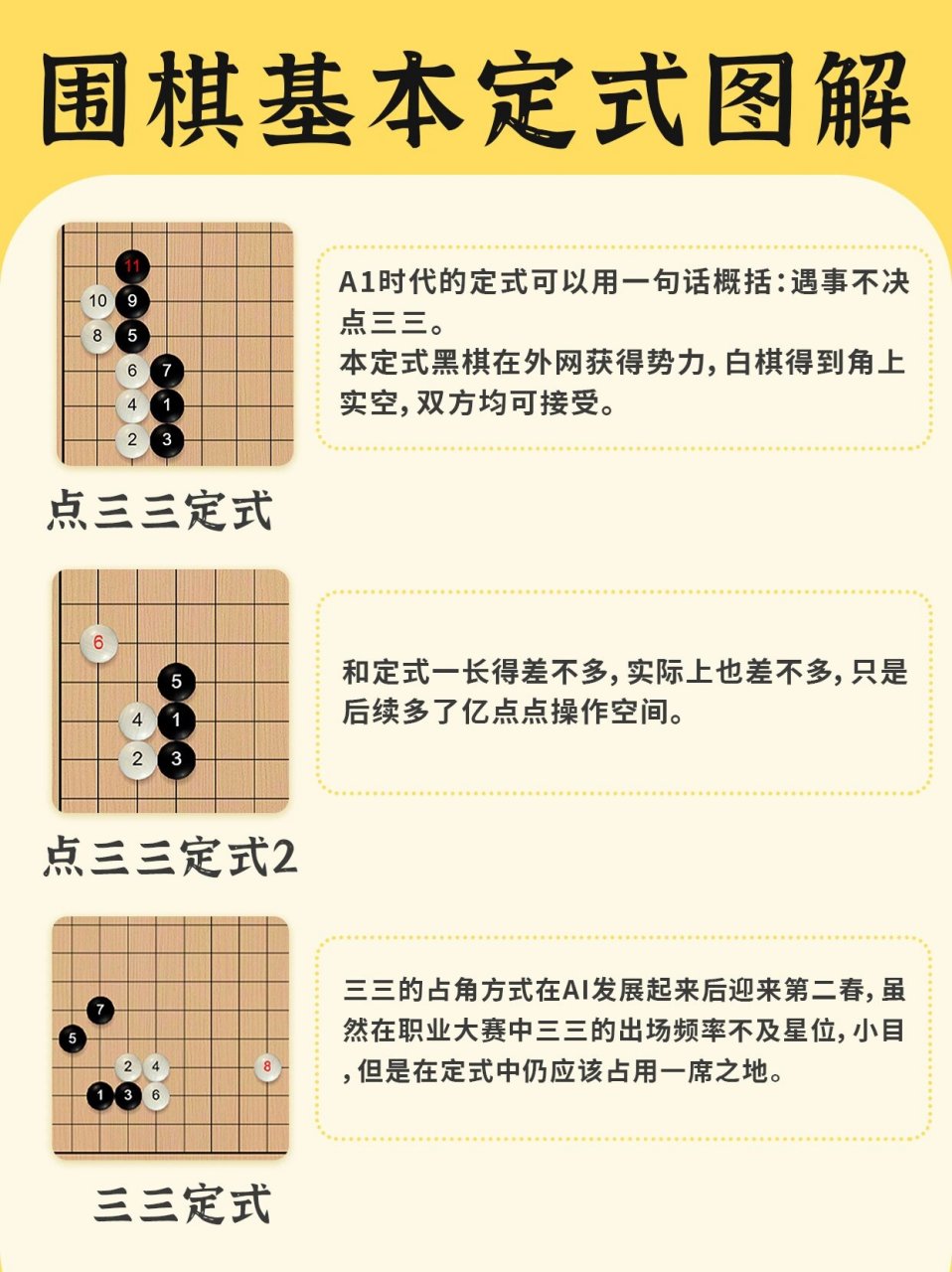 围棋定式😎新手必看👀含图解 🀄围棋基本定式是围棋开局时的