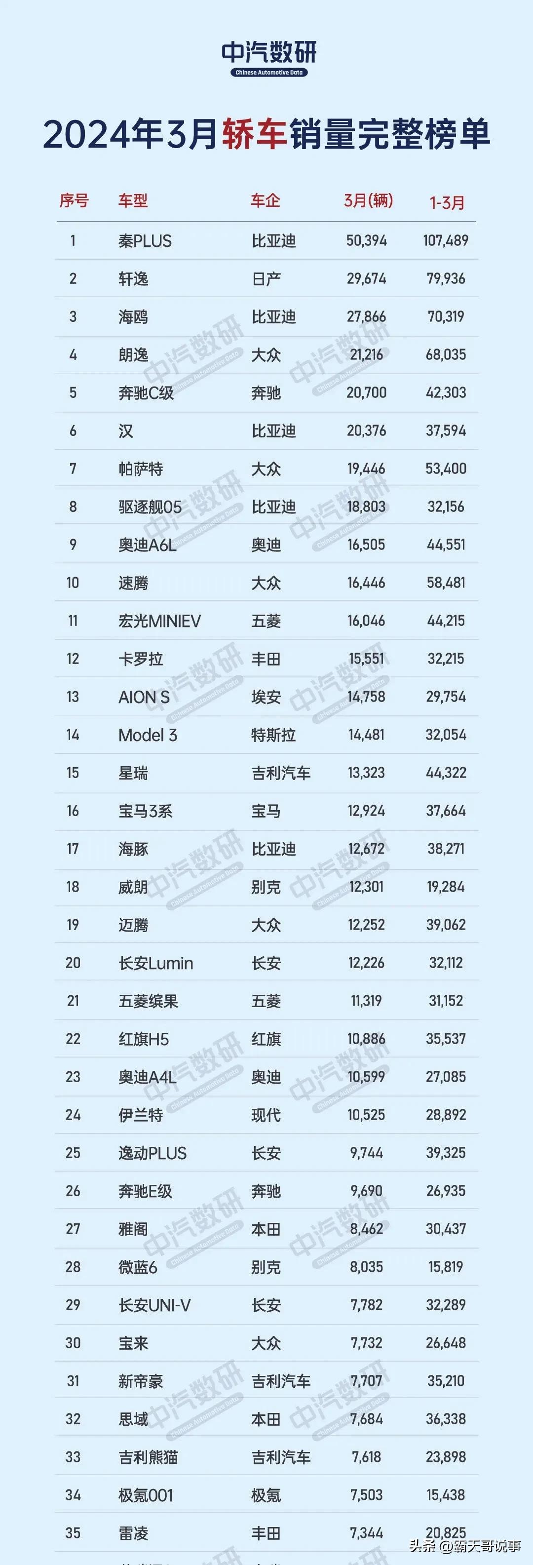 汽车销量榜2024最新排行榜(汽车销量排行榜2021年4月完整版)