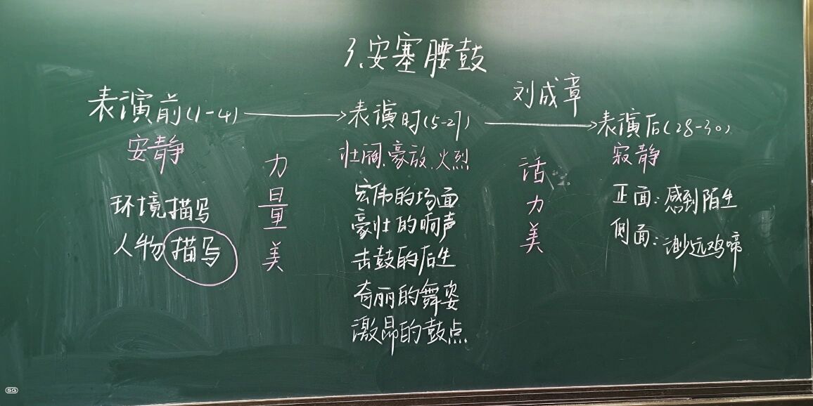 《安塞腰鼓》课堂板书