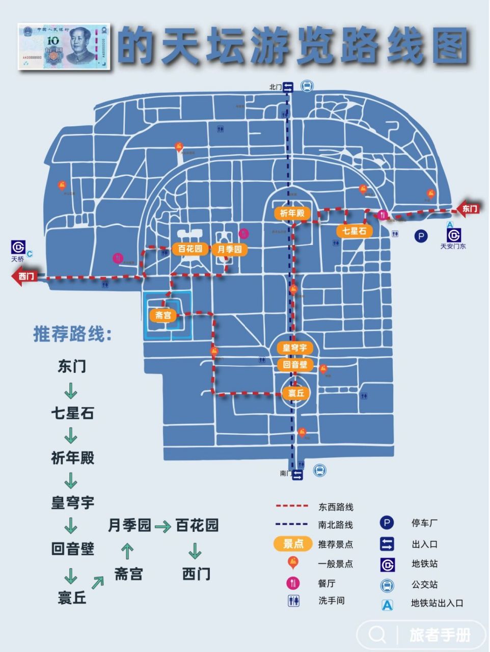 10元的天坛游览路线攻略(第3天)        🌛第③天:天坛 去世界最大