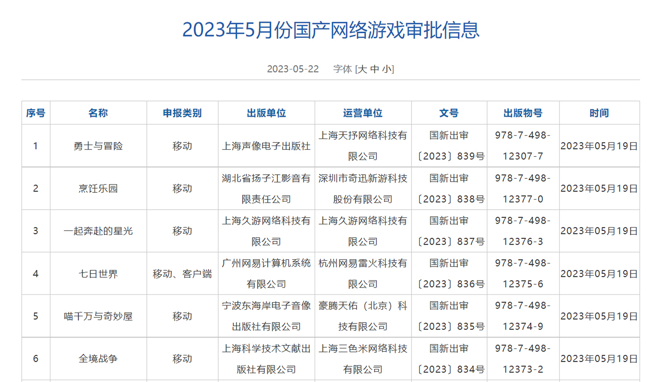 【86款遊戲獲得遊戲版號】5月22日晚,國家新聞出版署網站發佈2023年5