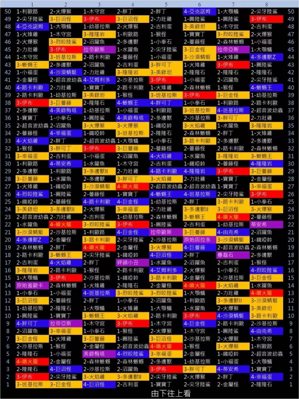 加傲乐第八弹,传说第四弹图鉴及卡序 准备好银子吧宝可梦加傲乐