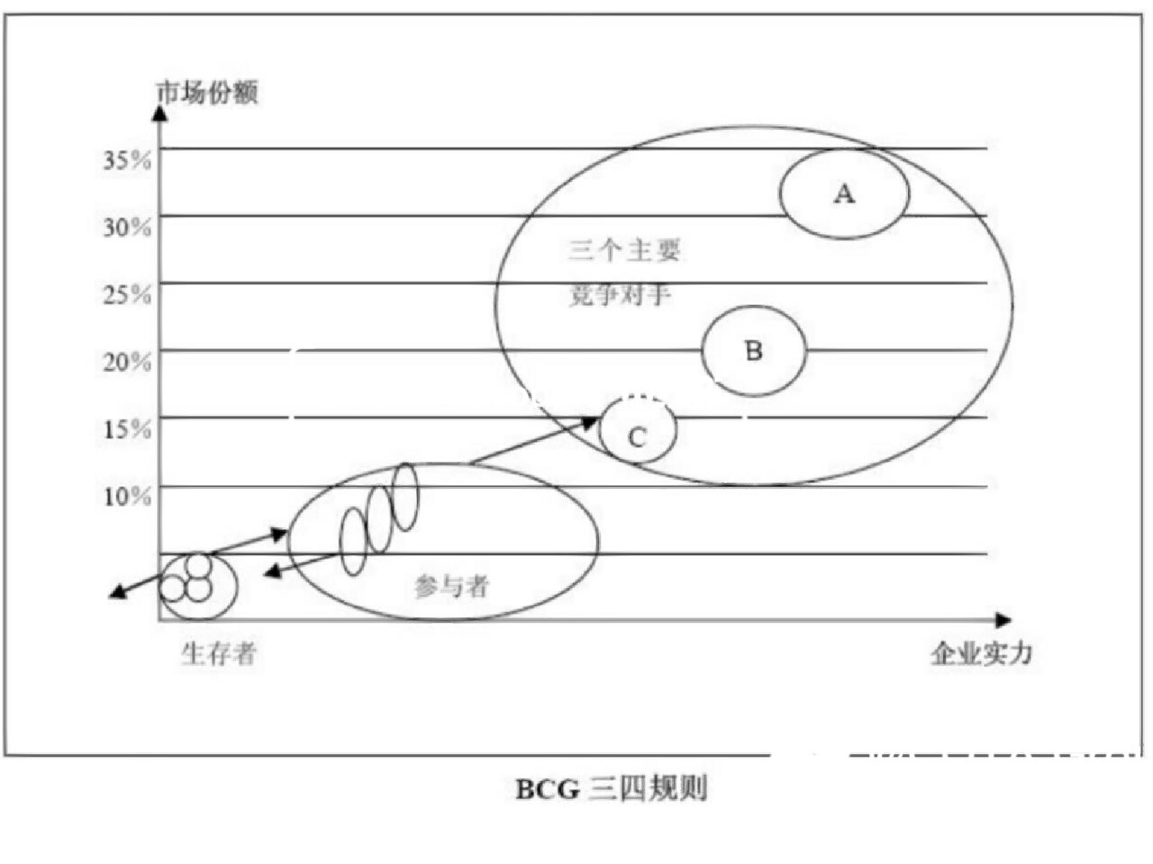 三四规则矩阵图片