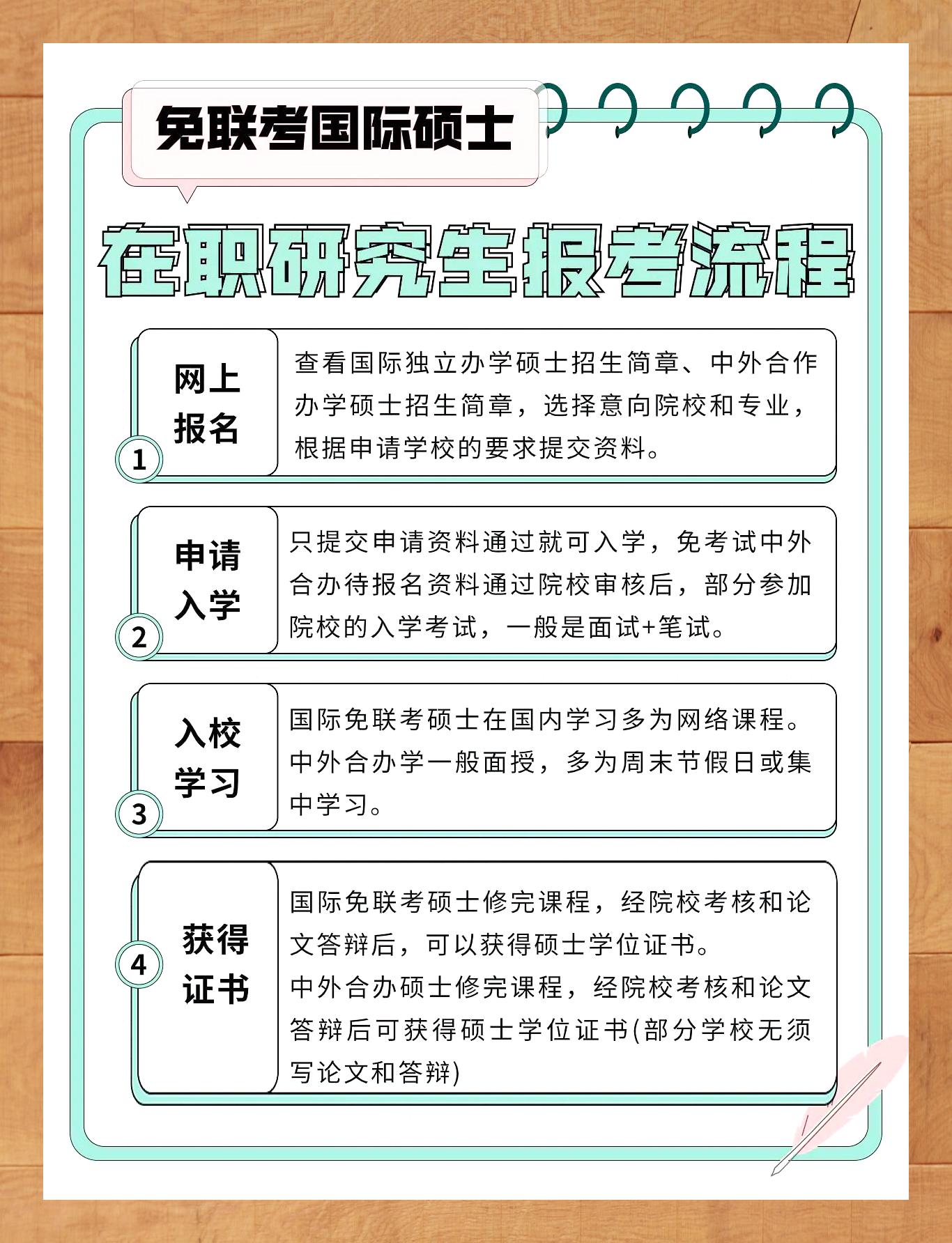 在职研究生报考流程详解一目了然
