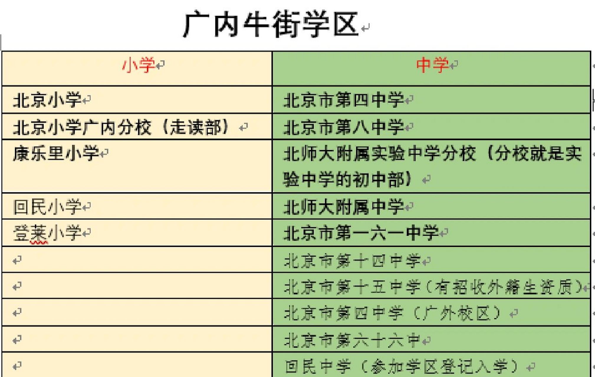 广内牛街学区图片