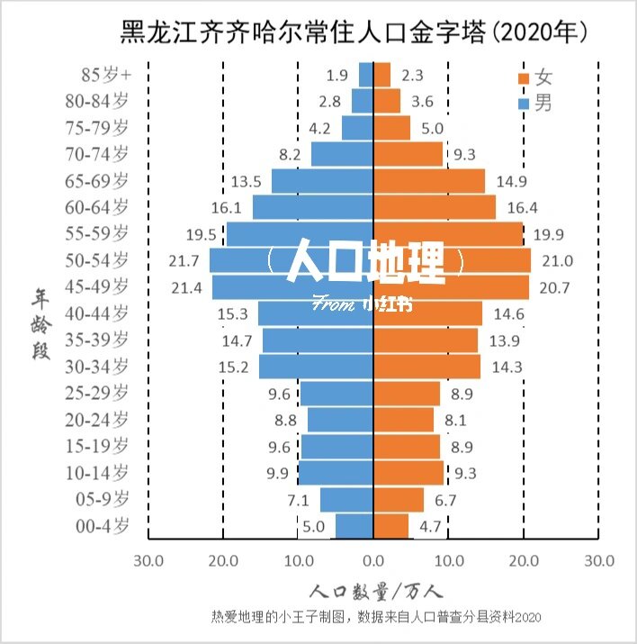 人口金字塔图三种类型图片