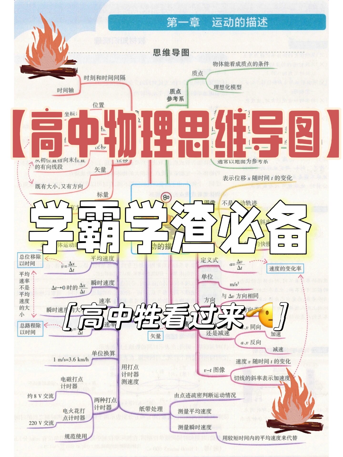 高考近代物理思维导图(物理必修一思维导图完整版)