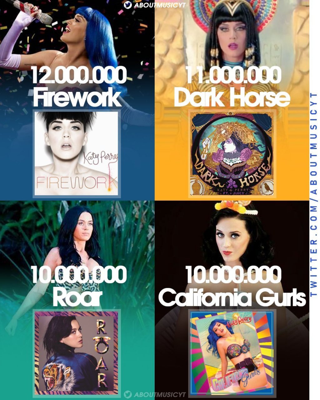 katyperry#水果姐katy perry美区销量最高的四首单