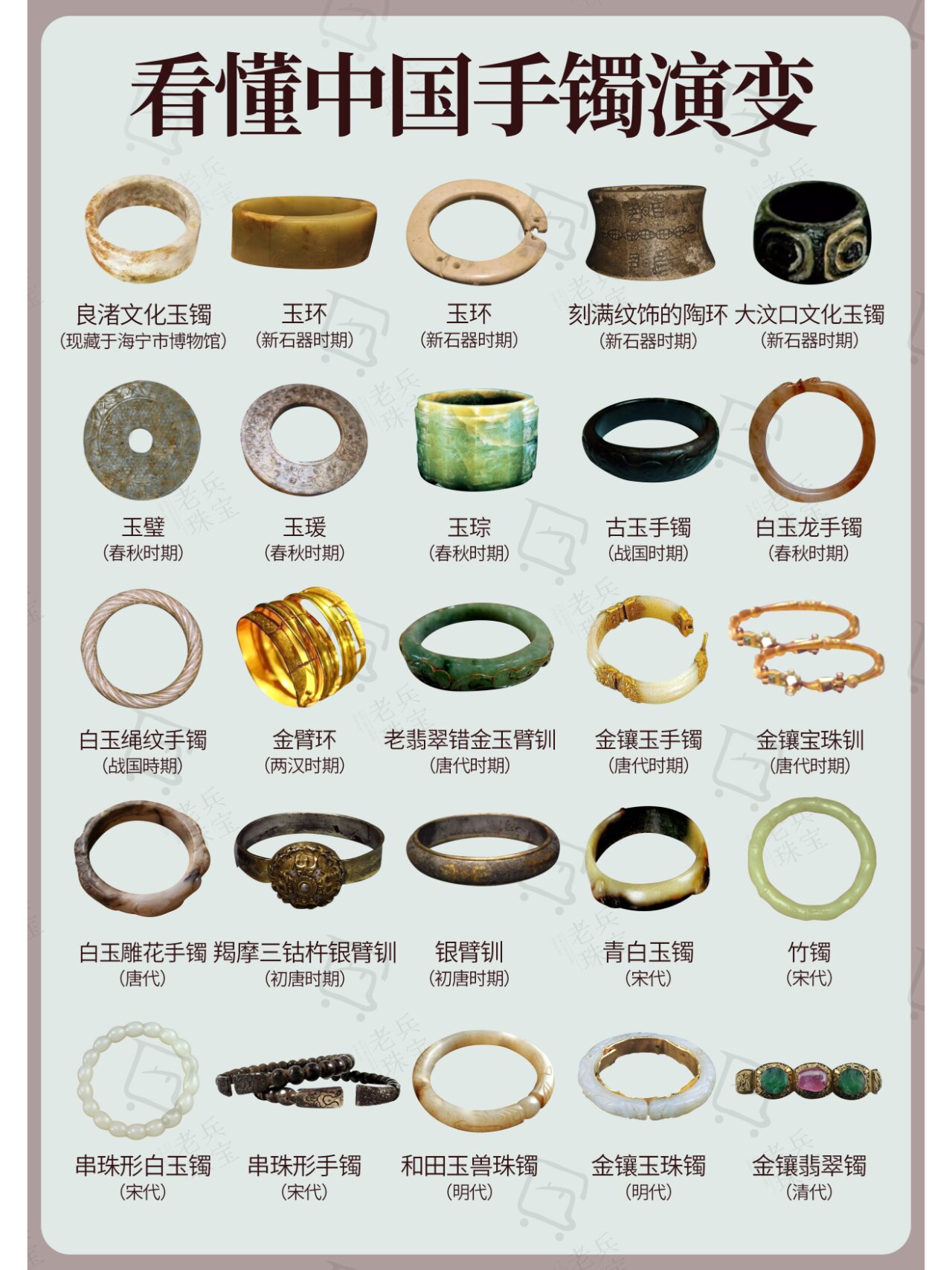 一次性入门!中国古代手镯演变史,超全!