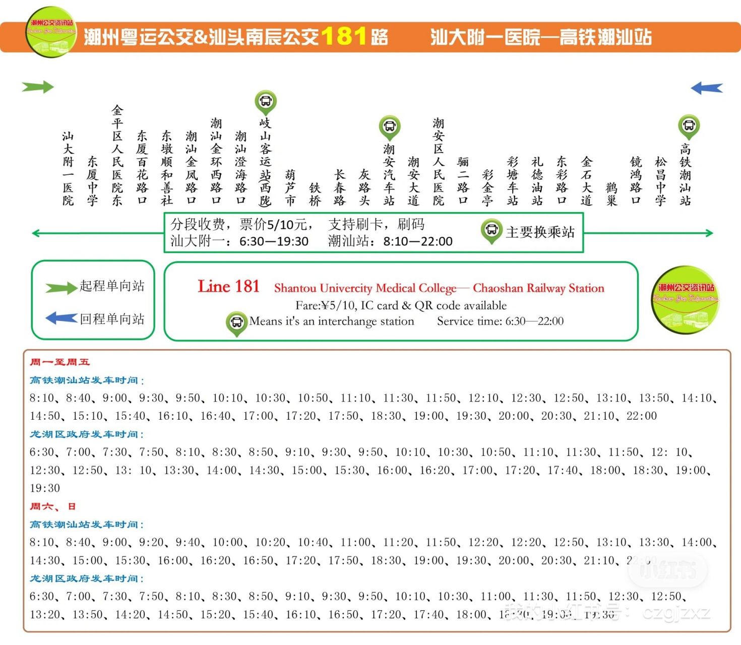 潮州市区-汕头市区公交换乘攻略 91本篇攻略主要是给大家介绍一下从