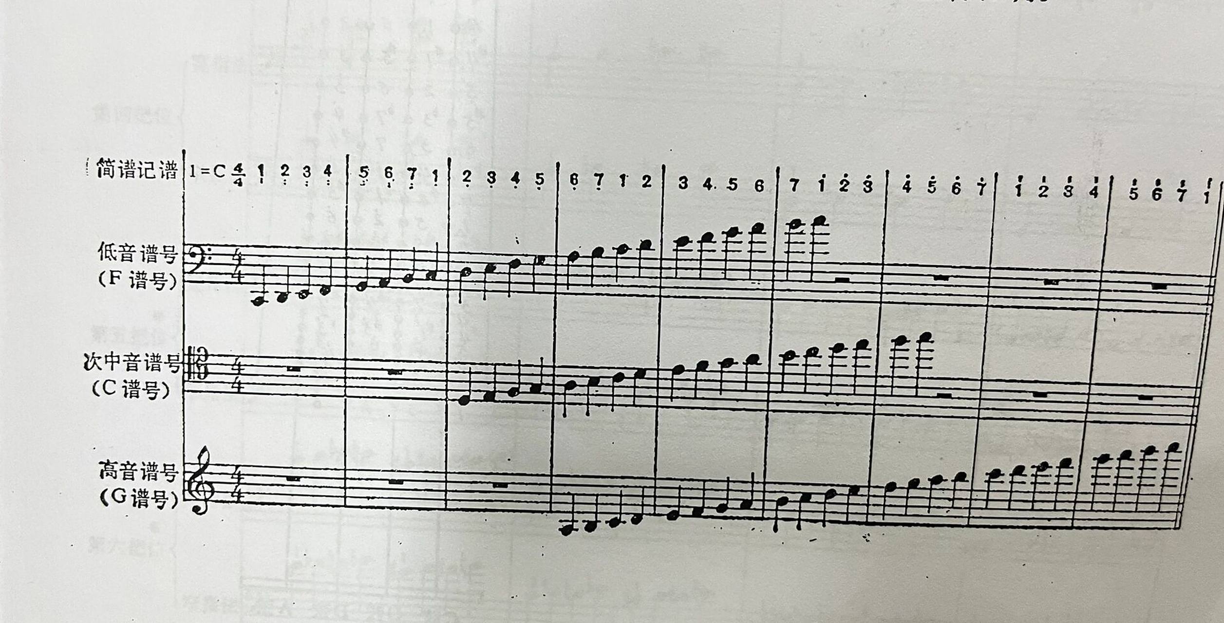 大提琴把位图 有高音谱号,低音谱号,次中音谱号五线谱对应着把位图