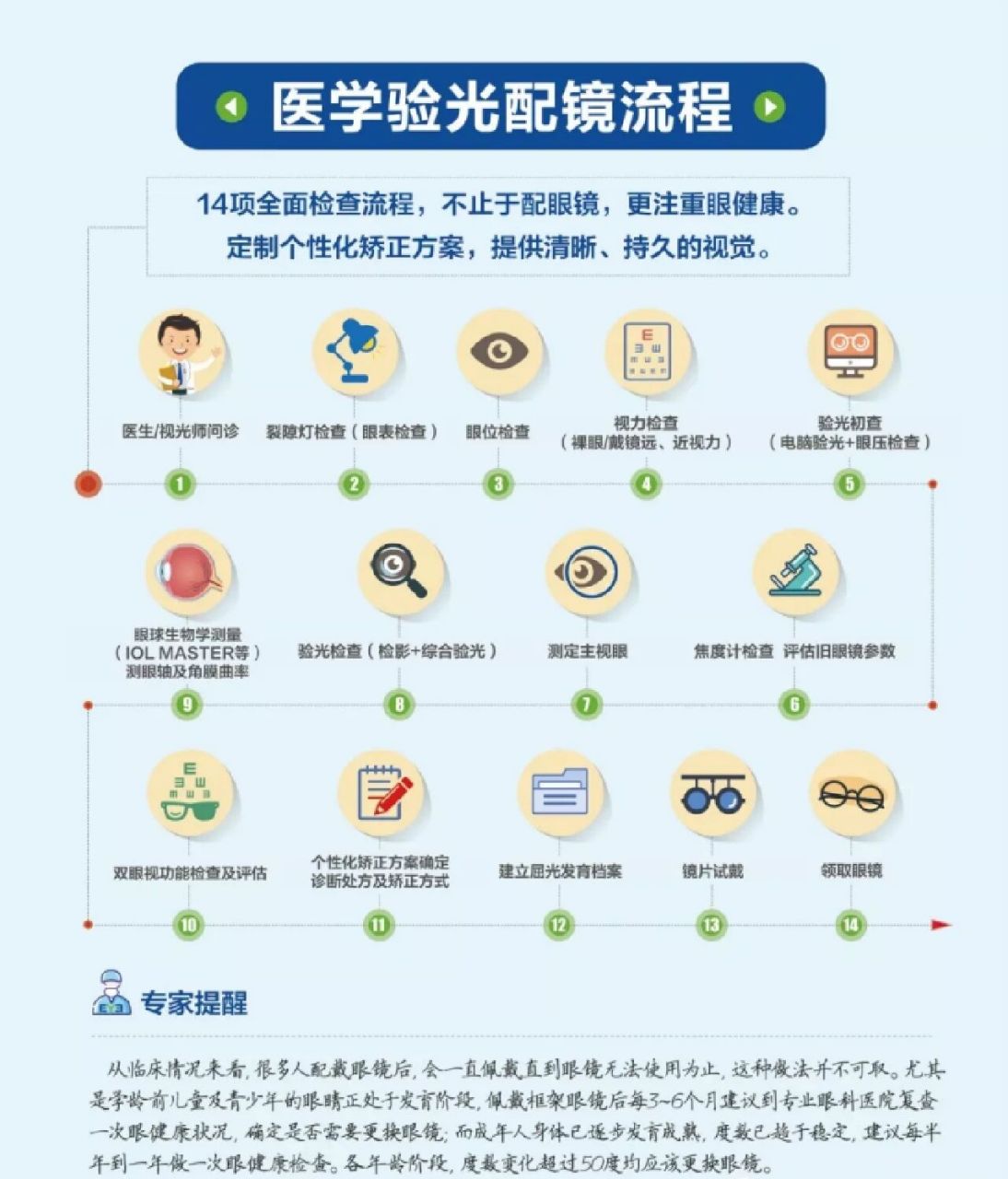 1分钟看明白医学验光配镜与普通配镜的区别 小爱在这里想问下各位宝儿