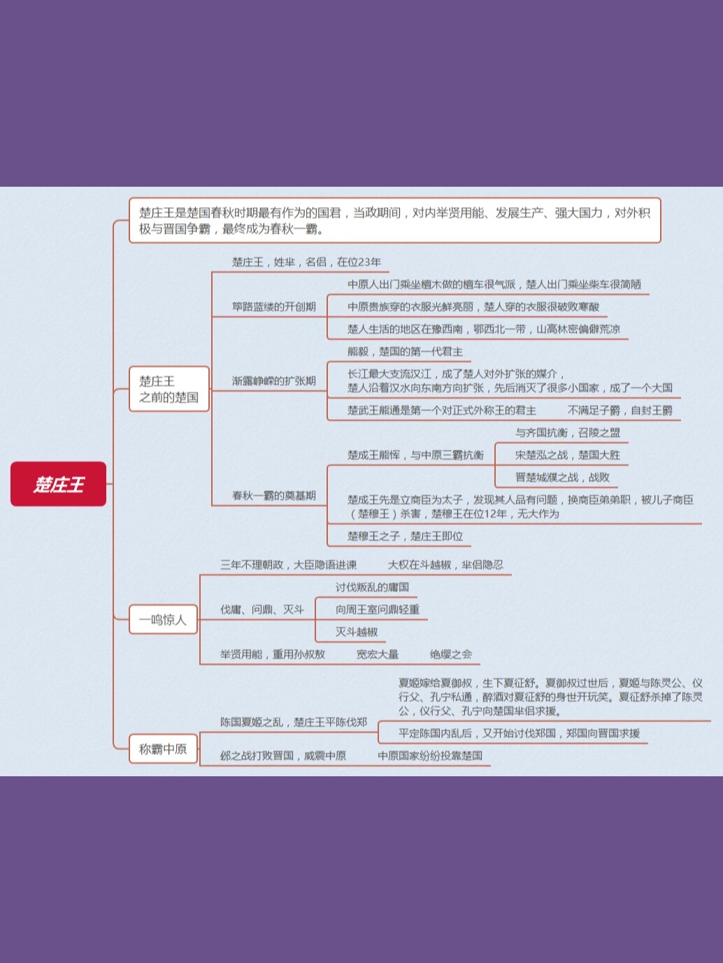 楚庄王生平简介图片