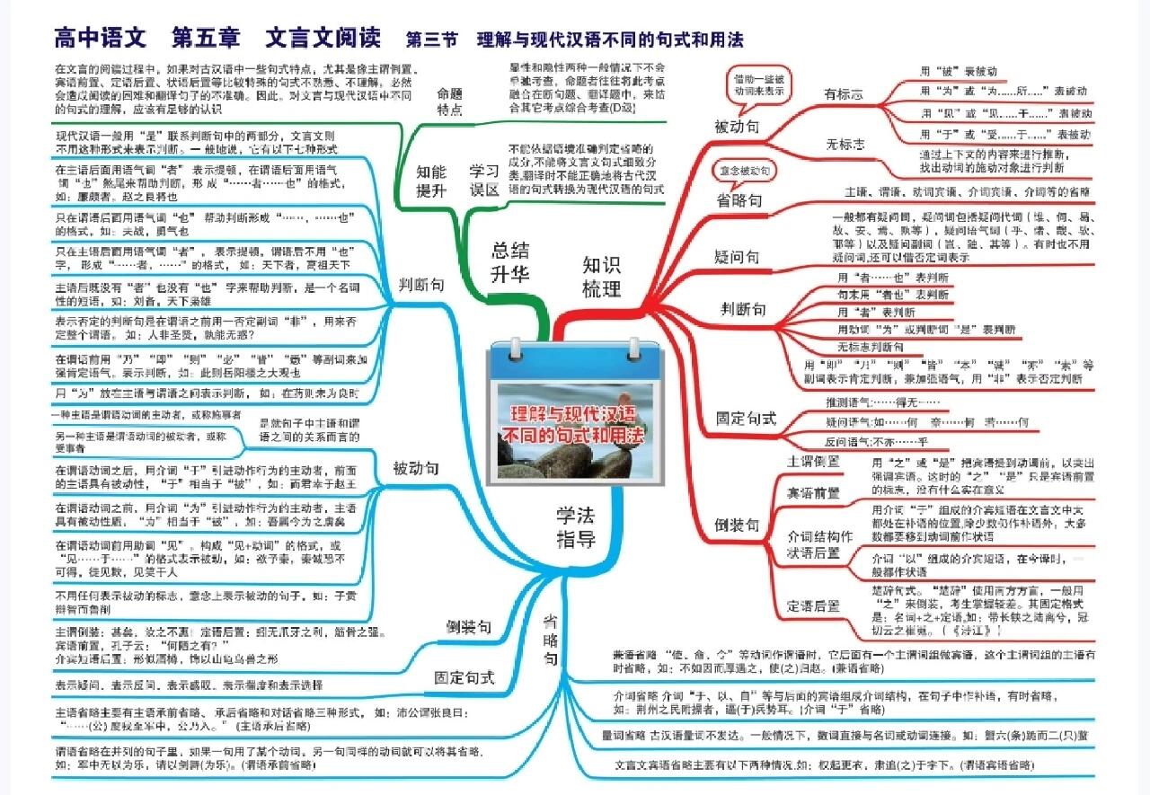 文言文专题思维导图图片