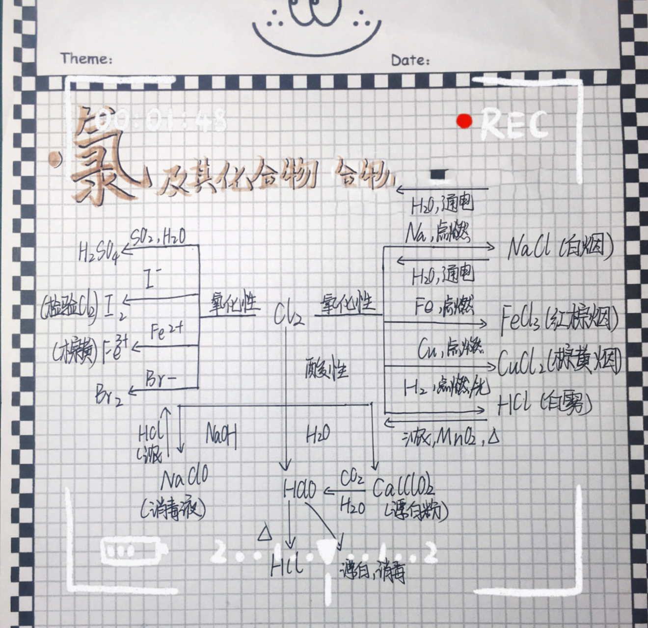 高一氯及其化合物思维导图