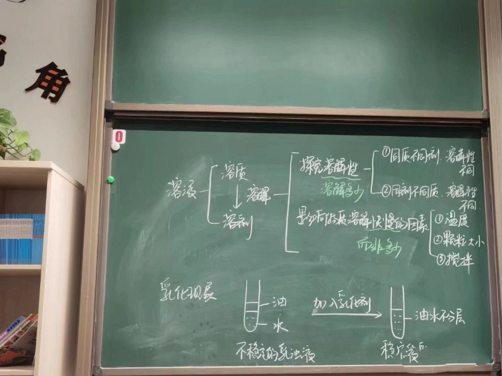 初三化学优秀板书图片图片