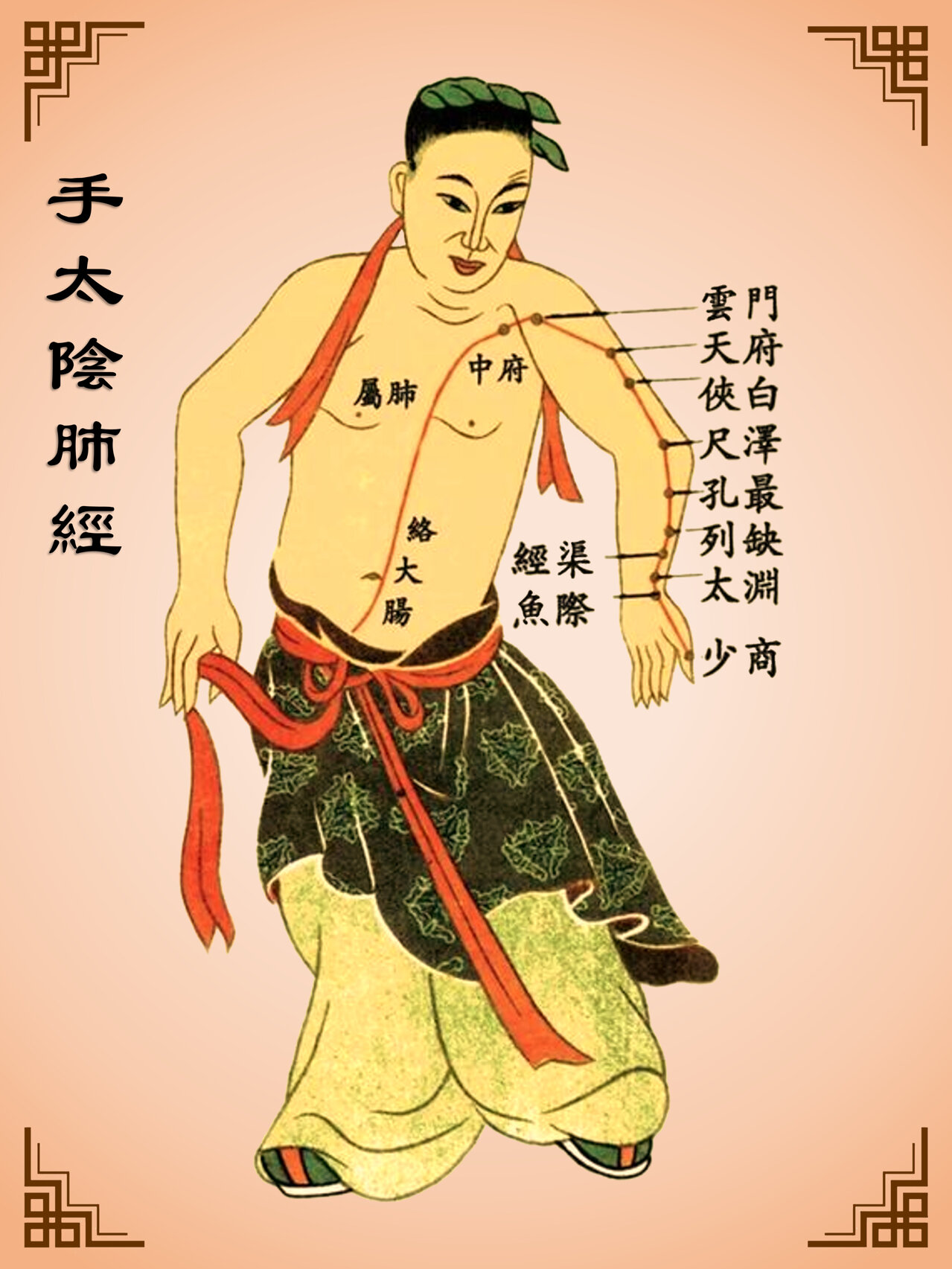 十二经络之手部经络