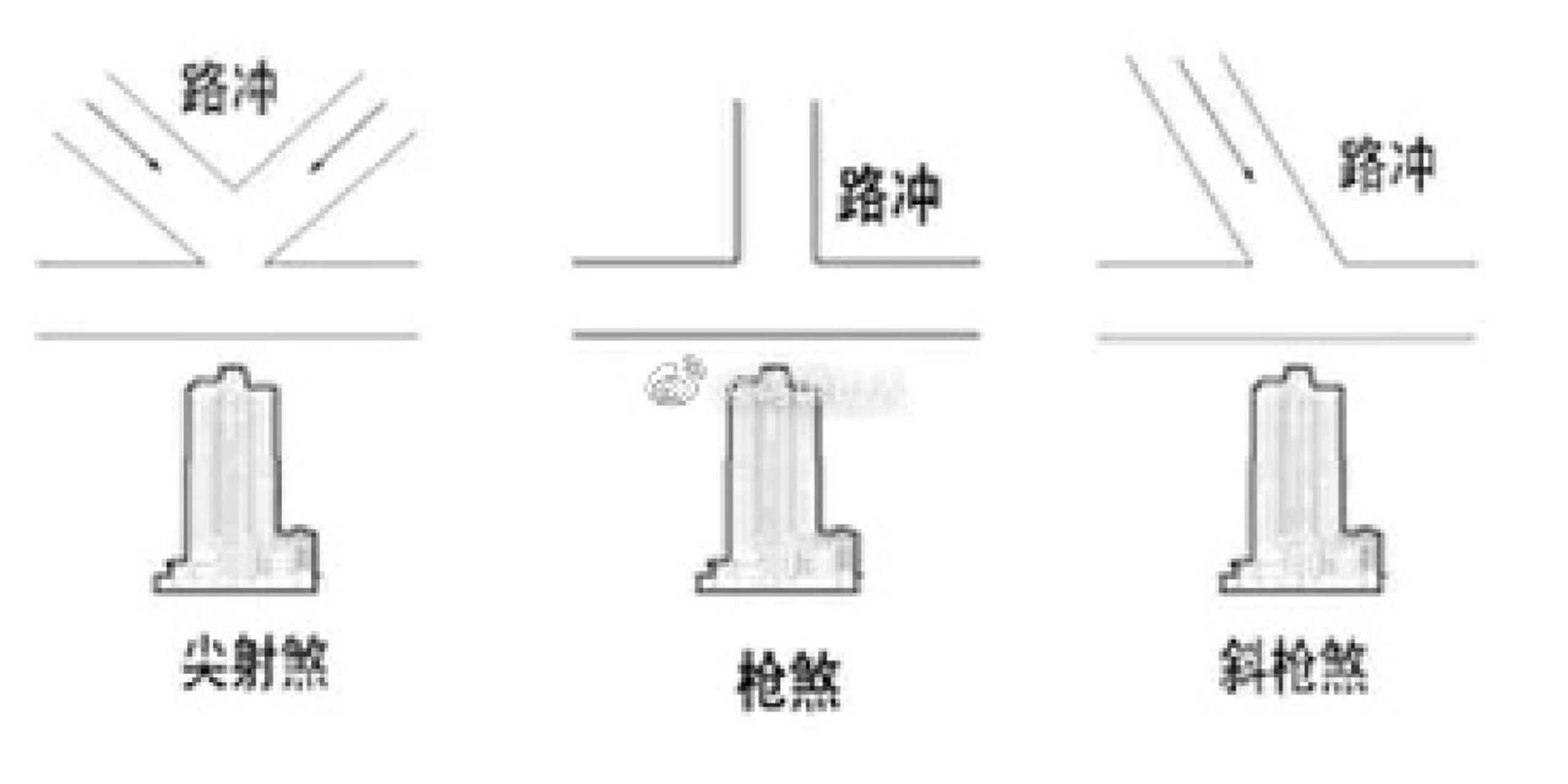 传统文化科普:形峦大忌之路冲煞 路冲煞是居家住宅