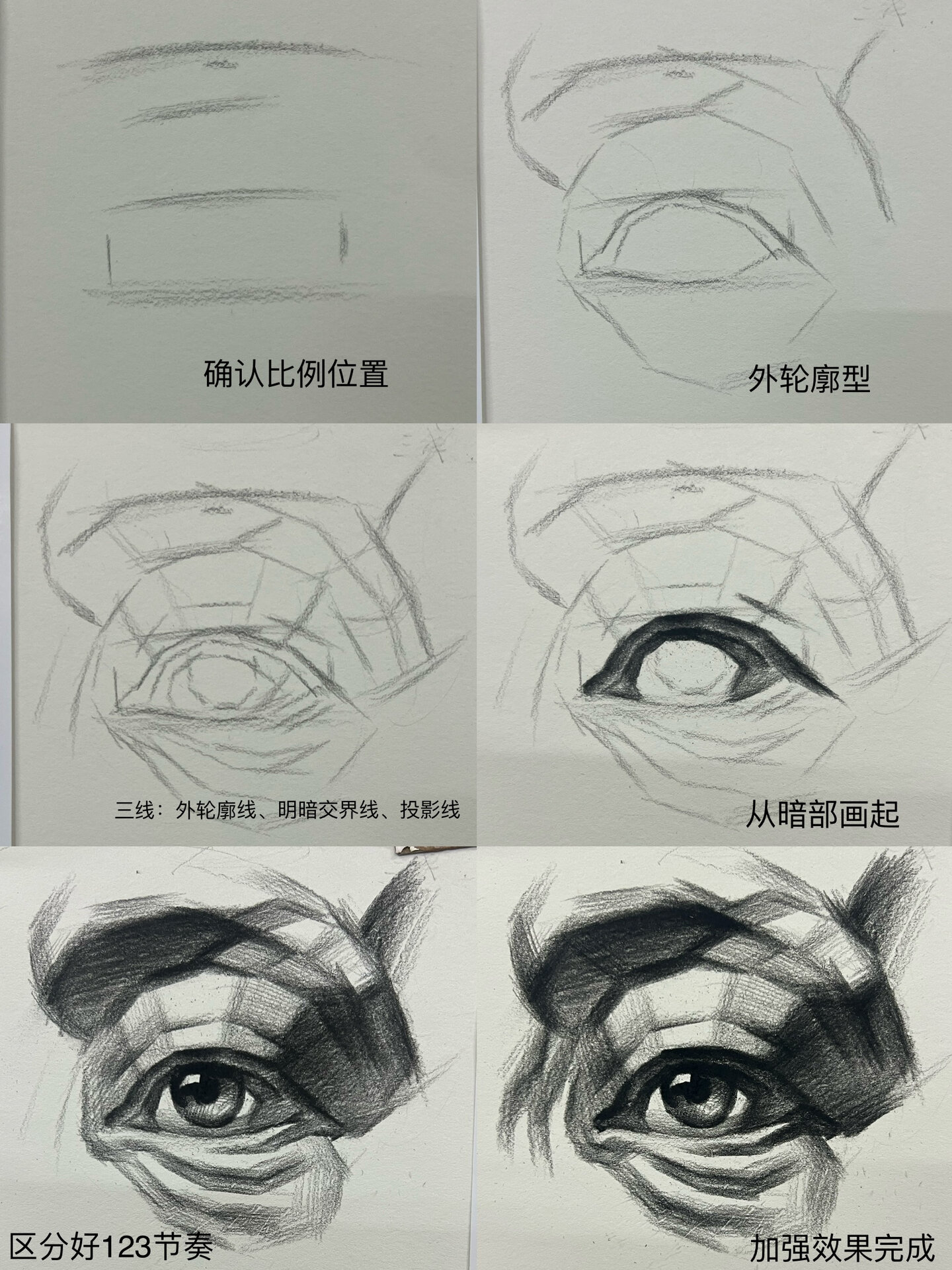 干货来啦 素描眼睛结构作画步骤