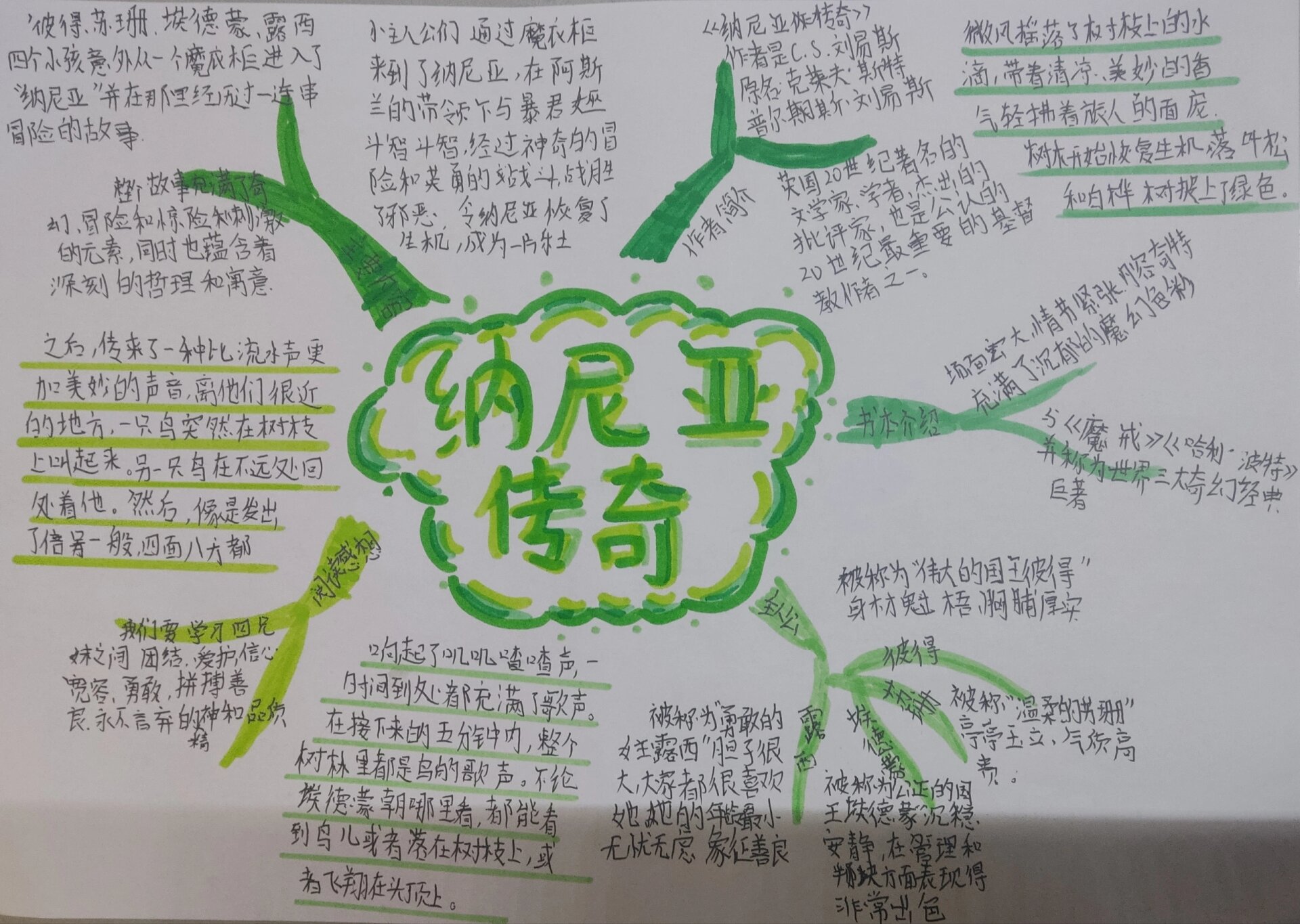 纳尼亚传奇思维导图